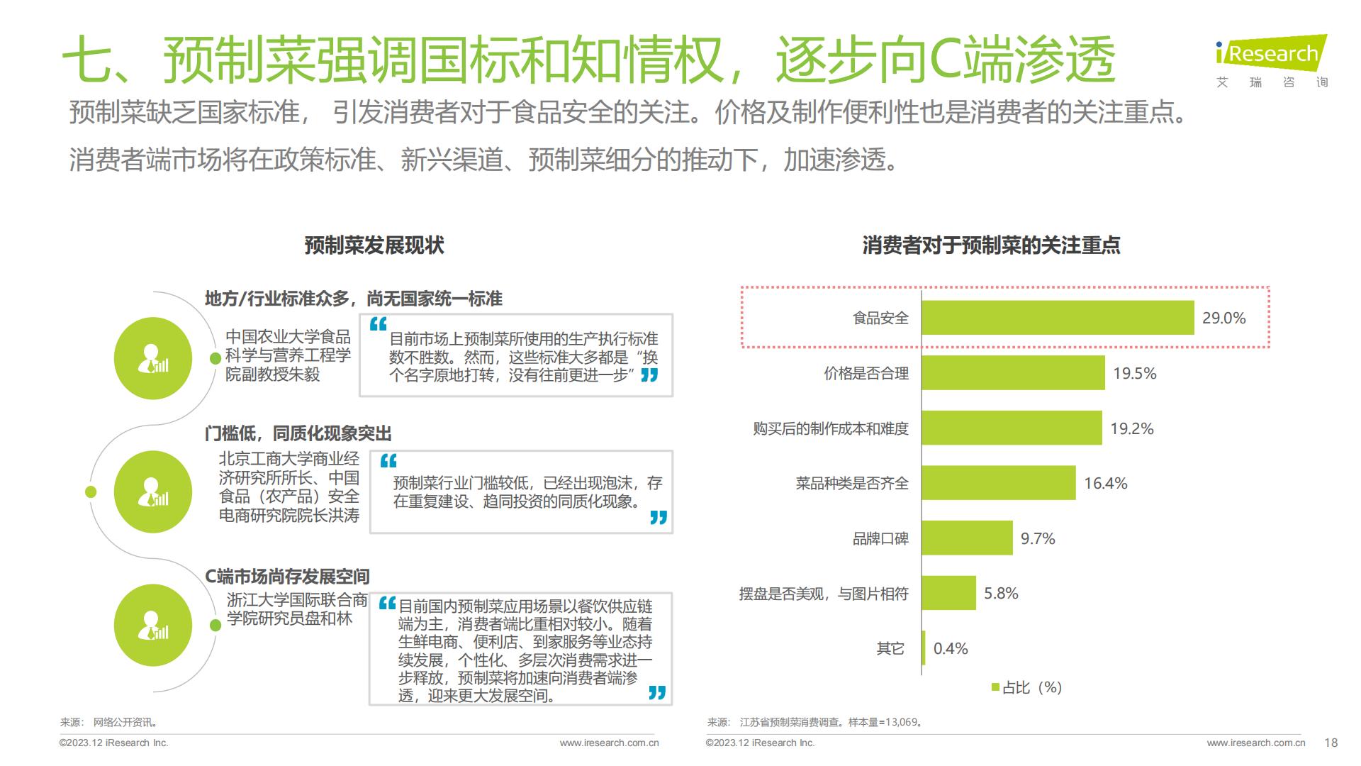 食品饮料行业七大风向（2023）-艾瑞观潮-202312-24页.pdf