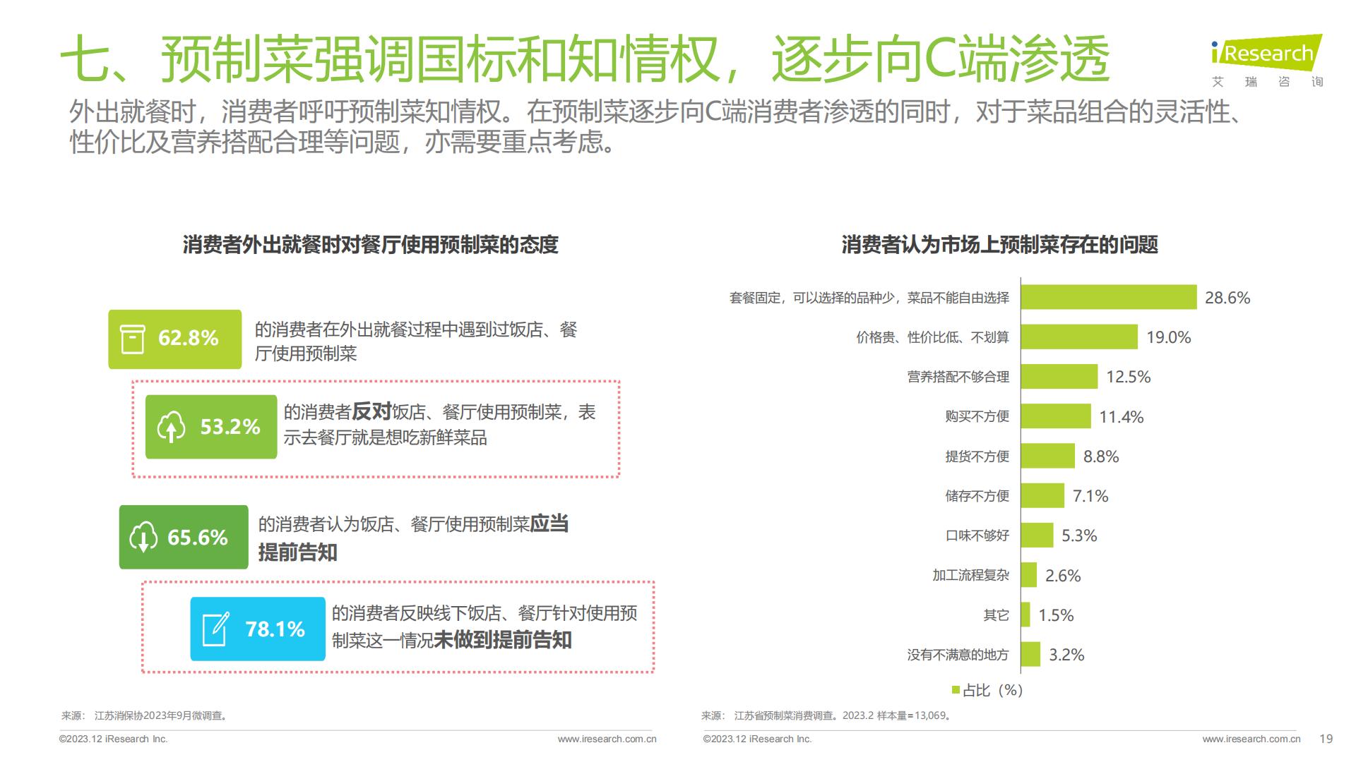 食品饮料行业七大风向（2023）-艾瑞观潮-202312-24页.pdf