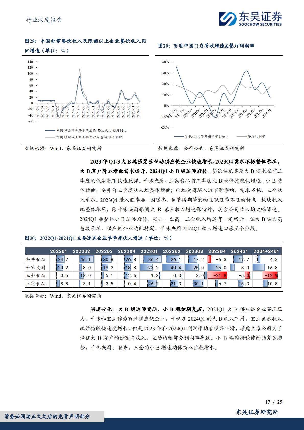 食品饮料行业深度报告：大众品2023年报&2024年一季报总结：景气各异，成本红利普遍-20240509-东吴证券-25页.pdf