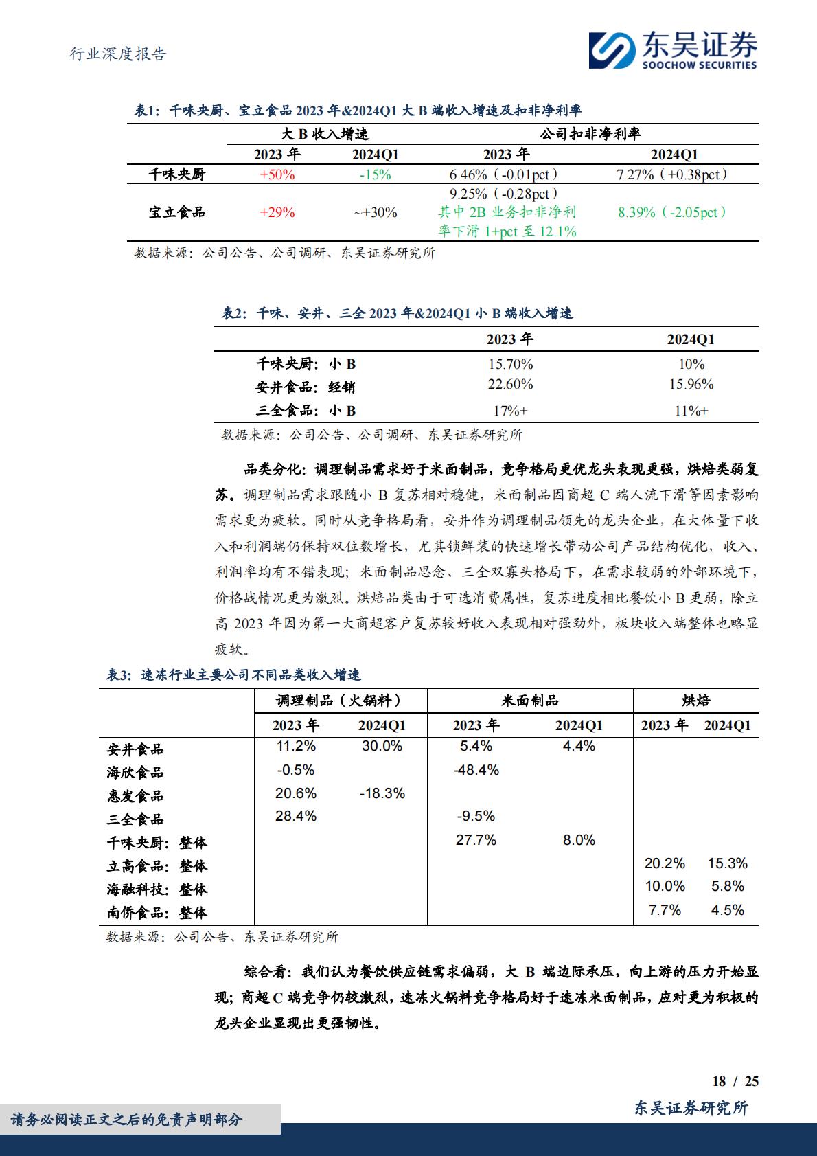 食品饮料行业深度报告：大众品2023年报&2024年一季报总结：景气各异，成本红利普遍-20240509-东吴证券-25页.pdf