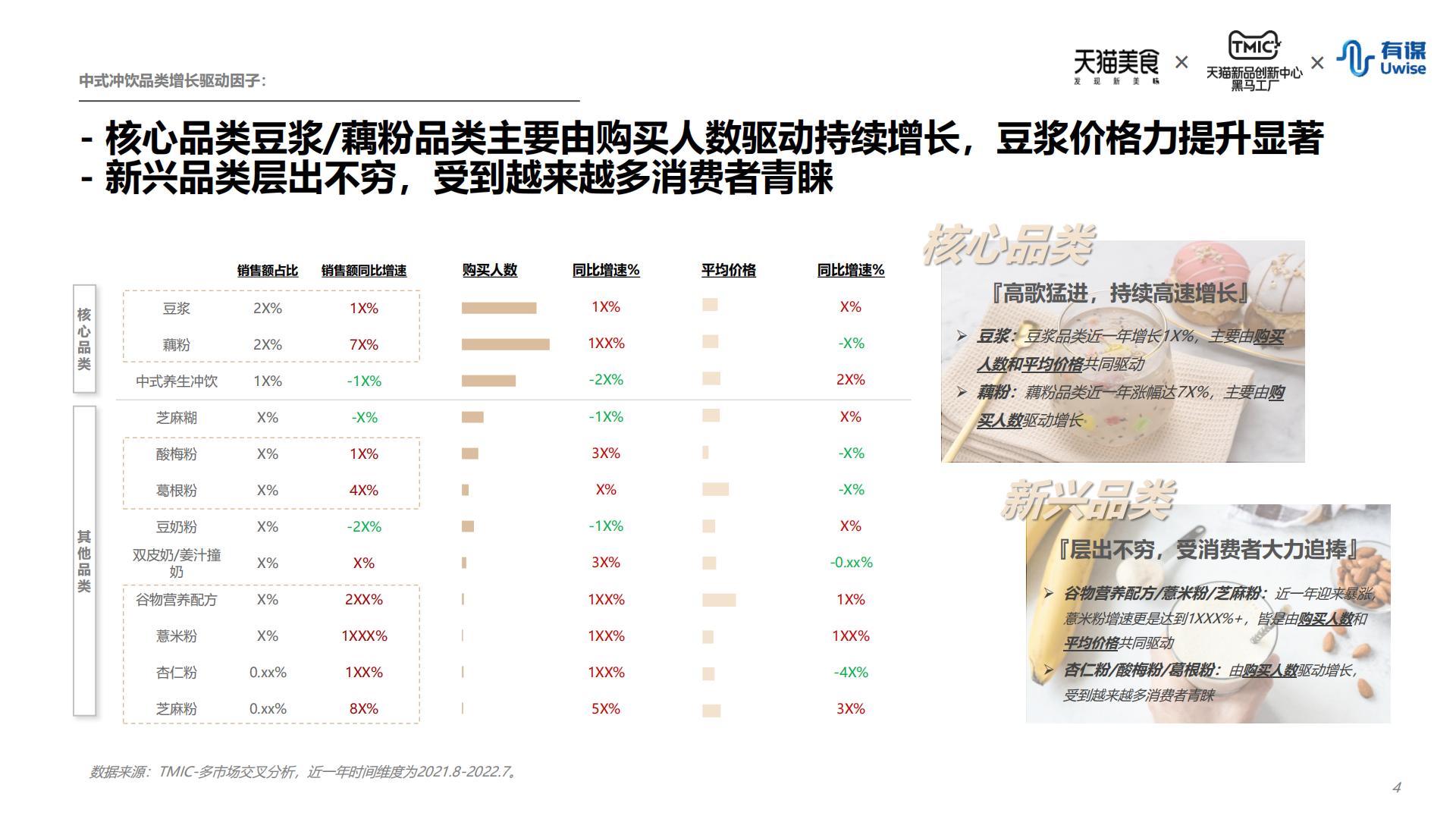 新中式冲饮行业趋势报告-天猫&有谋-202208.pdf