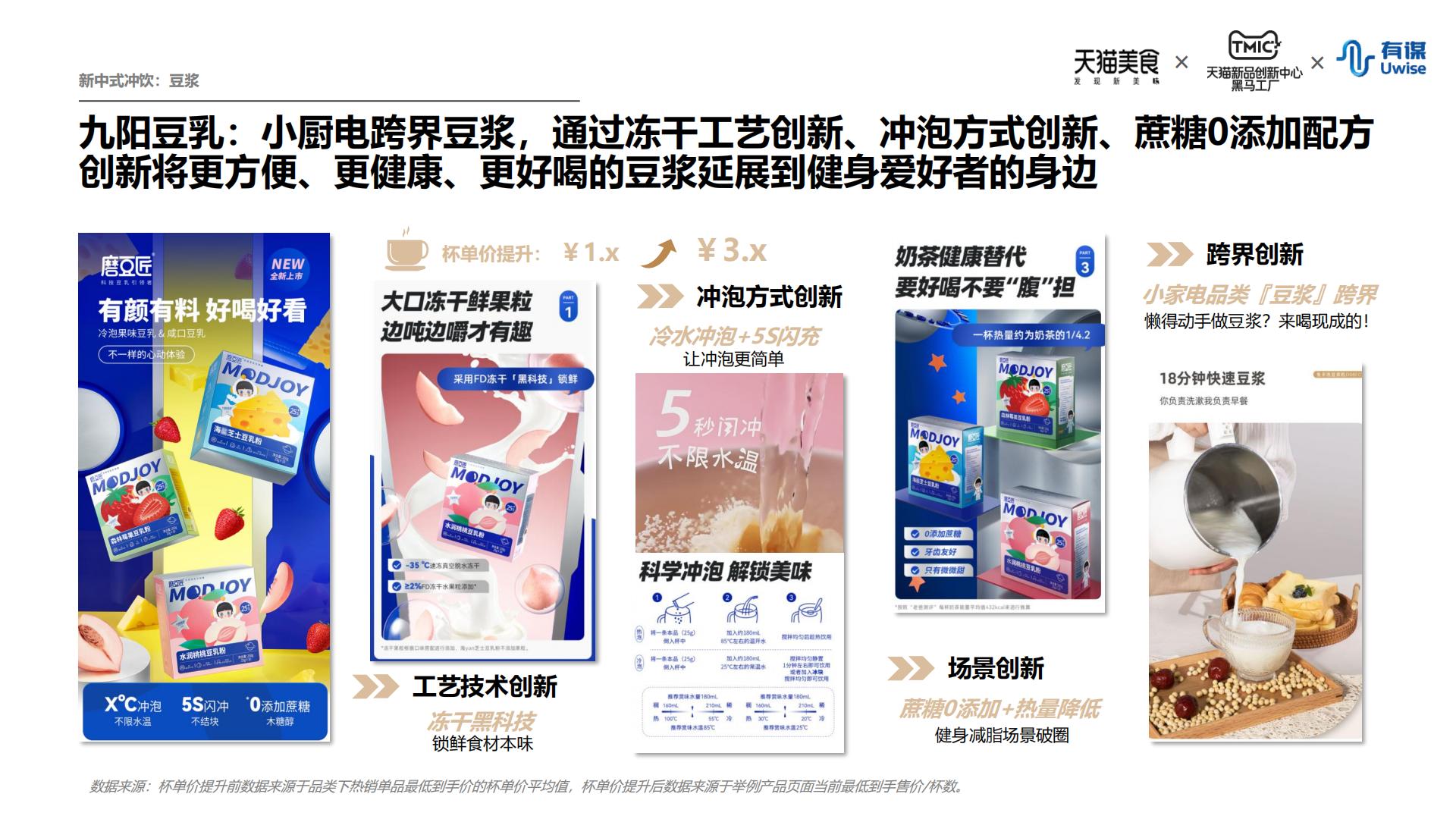 新中式冲饮行业趋势报告-天猫&有谋-202208.pdf