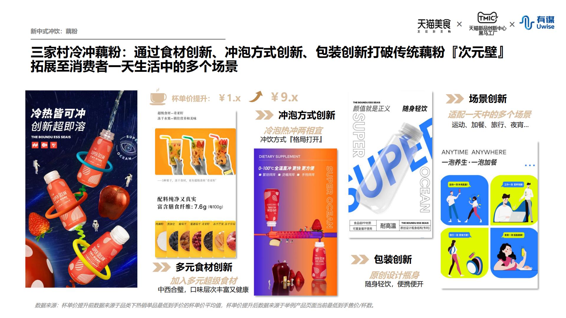 新中式冲饮行业趋势报告-天猫&有谋-202208.pdf