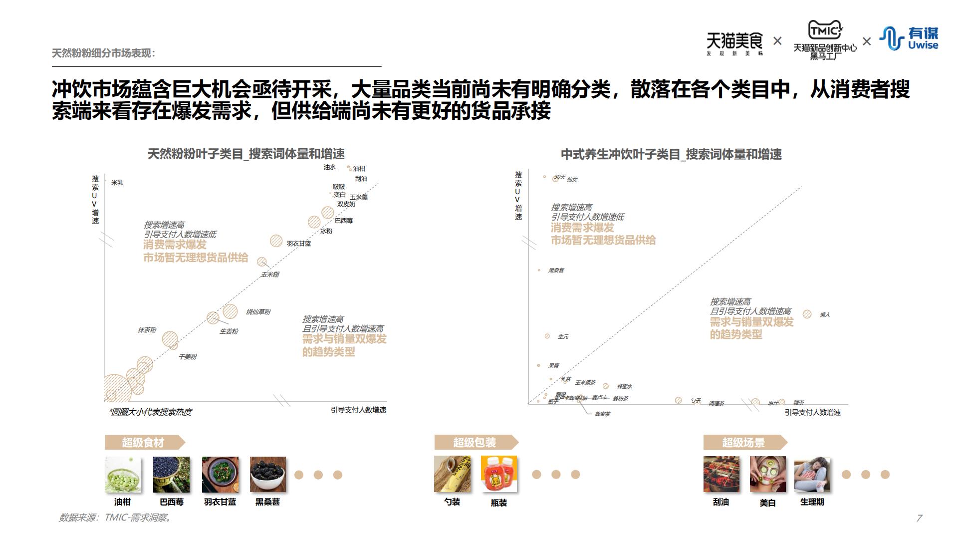 新中式冲饮行业趋势报告-天猫&有谋-202208.pdf