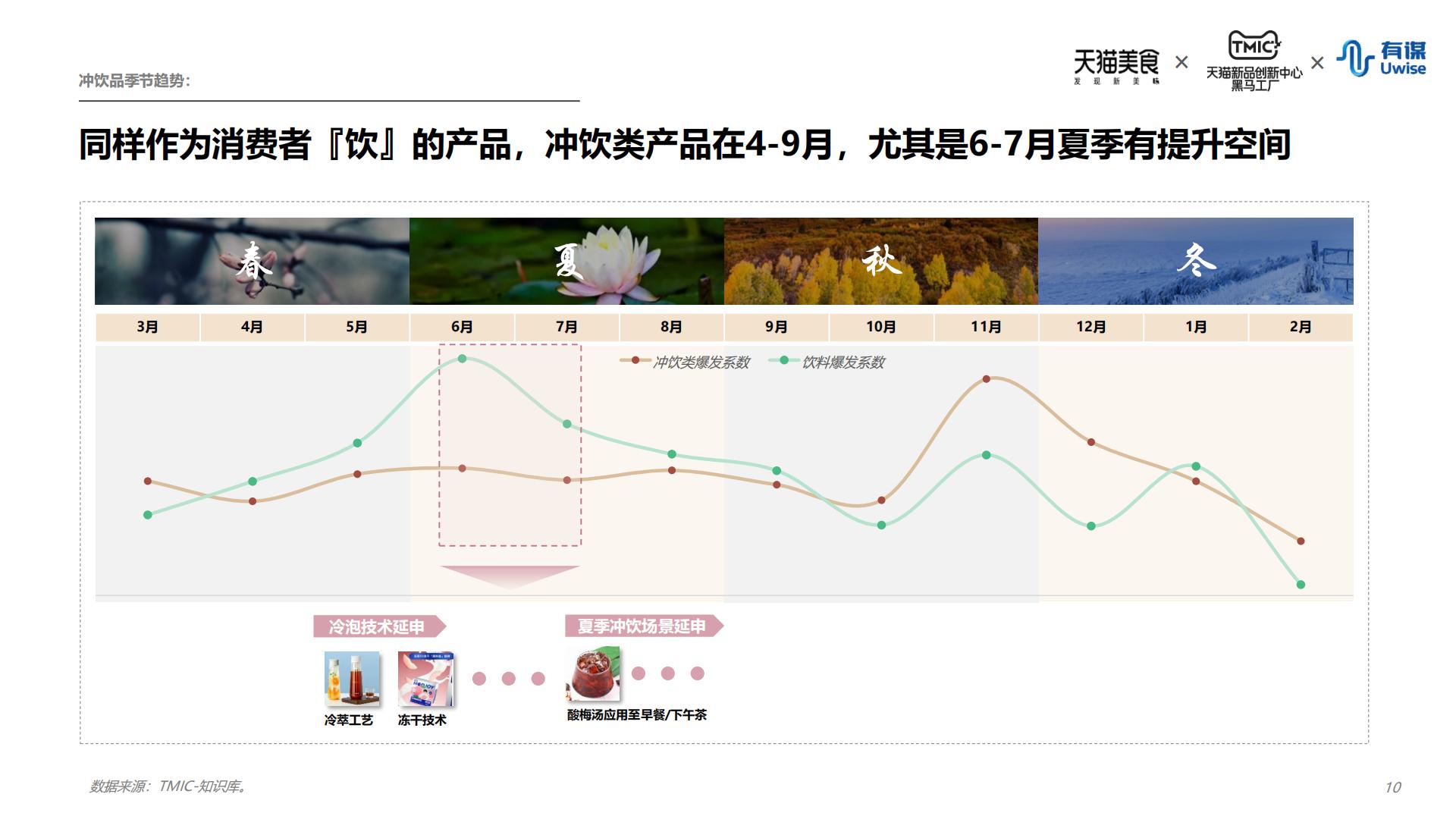 新中式冲饮行业趋势报告-天猫&有谋-202208.pdf