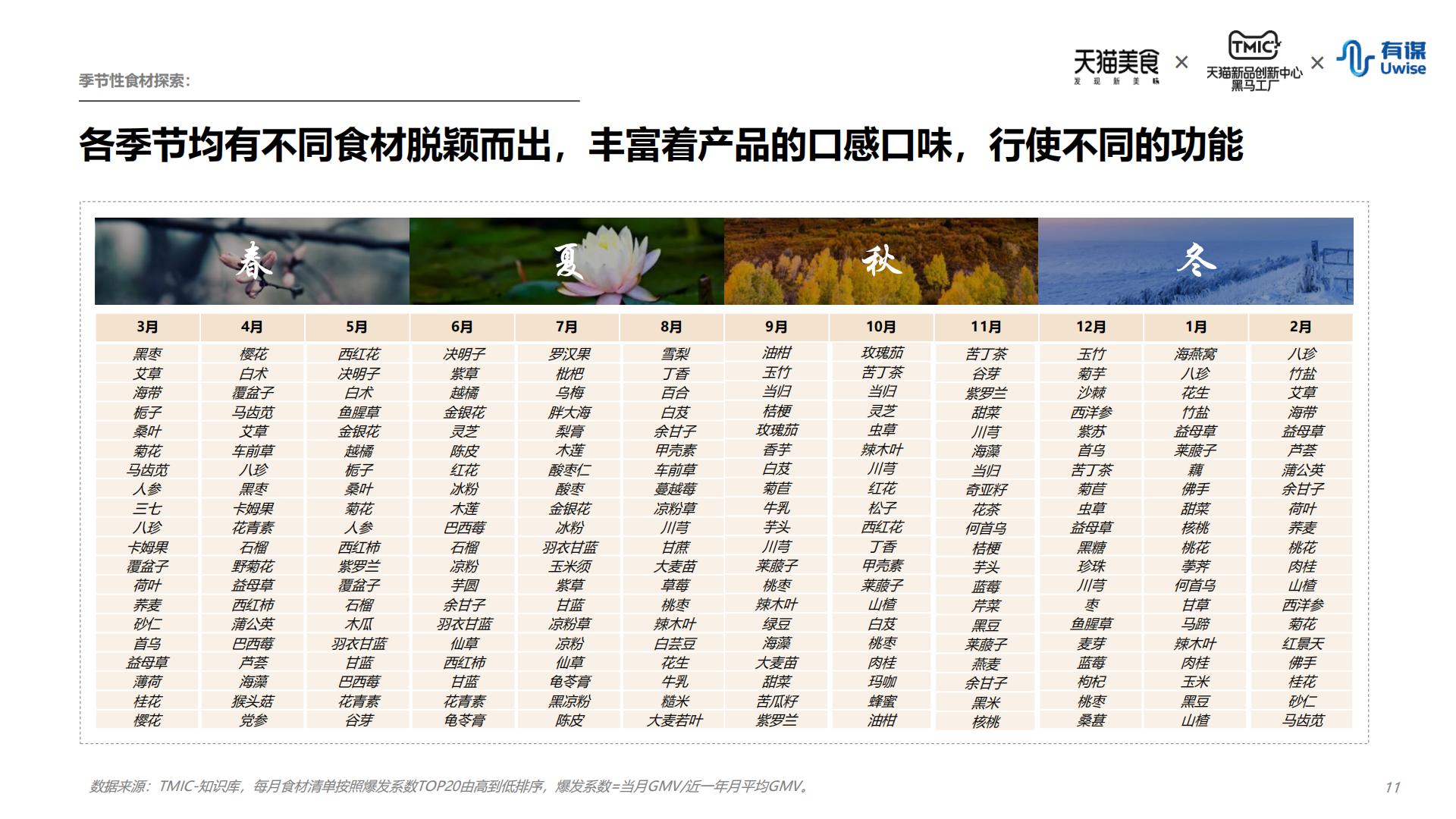 新中式冲饮行业趋势报告-天猫&有谋-202208.pdf