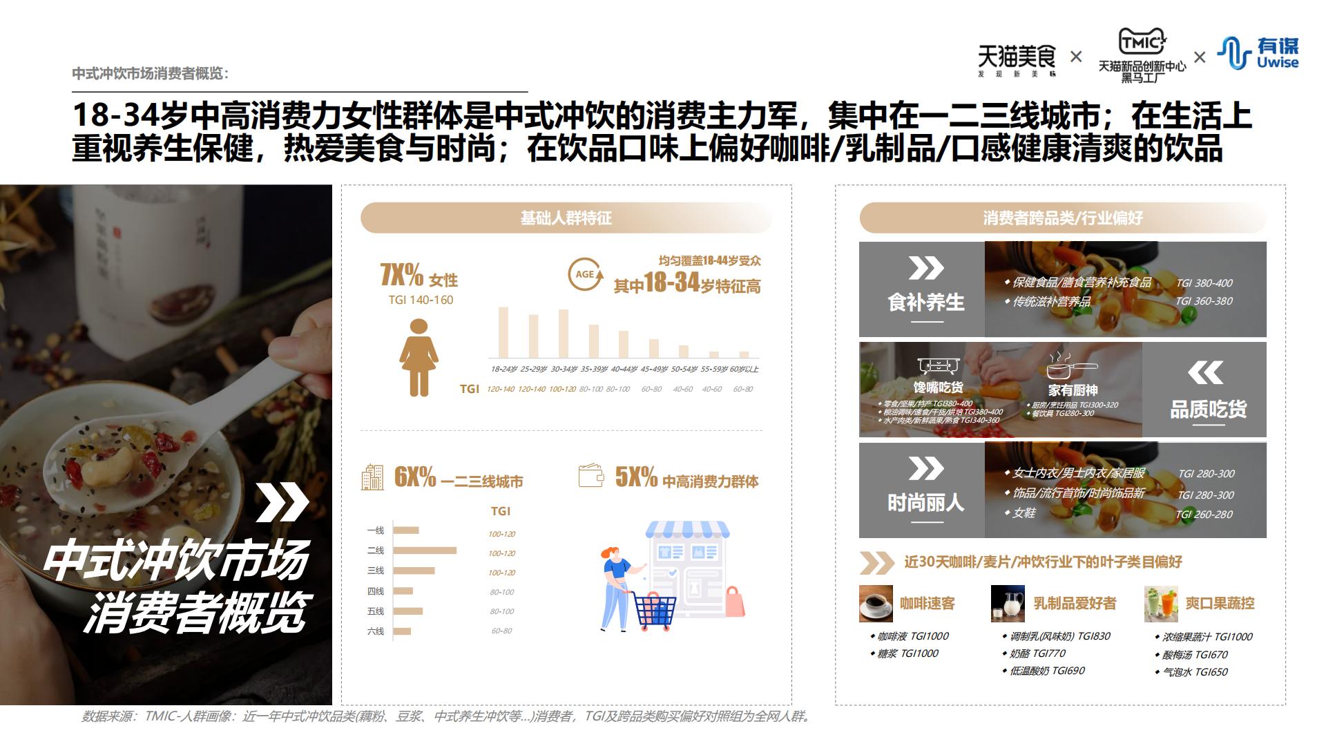 新中式冲饮行业趋势报告-天猫&有谋-202208.pdf