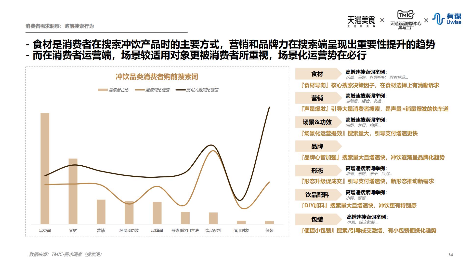 新中式冲饮行业趋势报告-天猫&有谋-202208.pdf