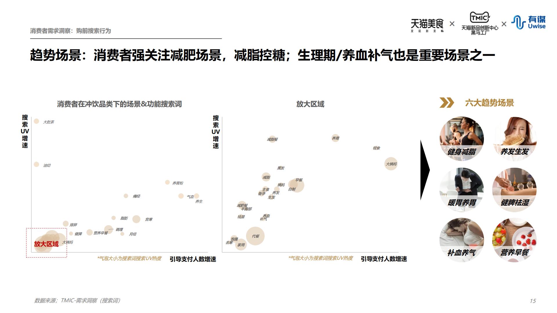 新中式冲饮行业趋势报告-天猫&有谋-202208.pdf