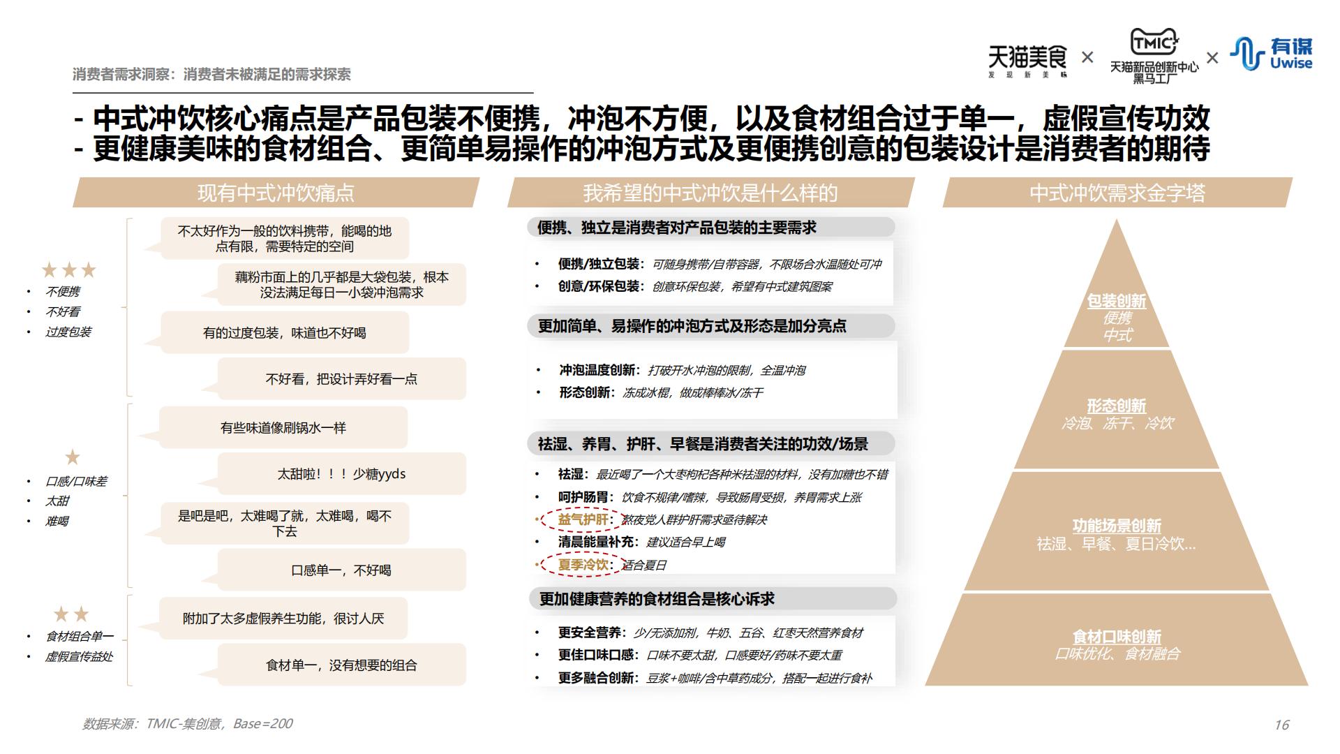 新中式冲饮行业趋势报告-天猫&有谋-202208.pdf