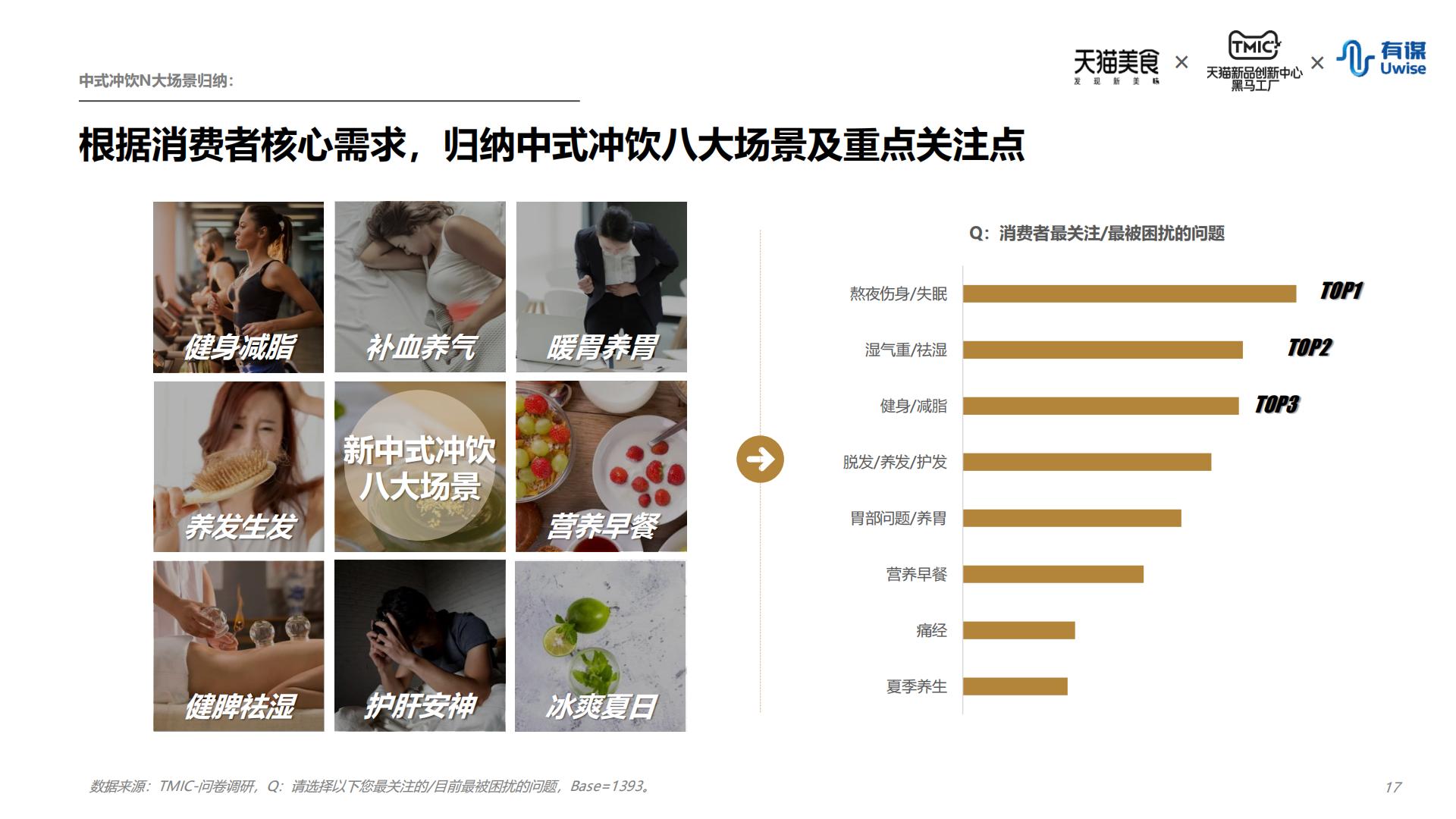 新中式冲饮行业趋势报告-天猫&有谋-202208.pdf