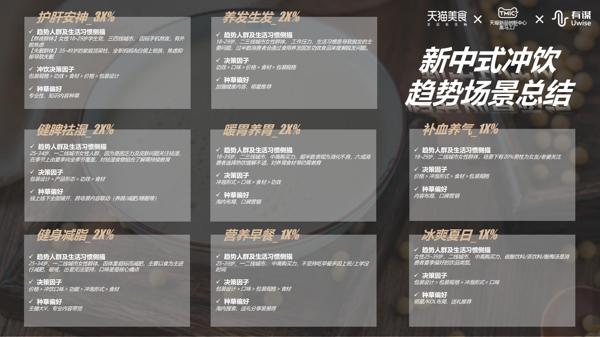 新中式冲饮行业趋势报告-天猫&有谋-202208.pdf