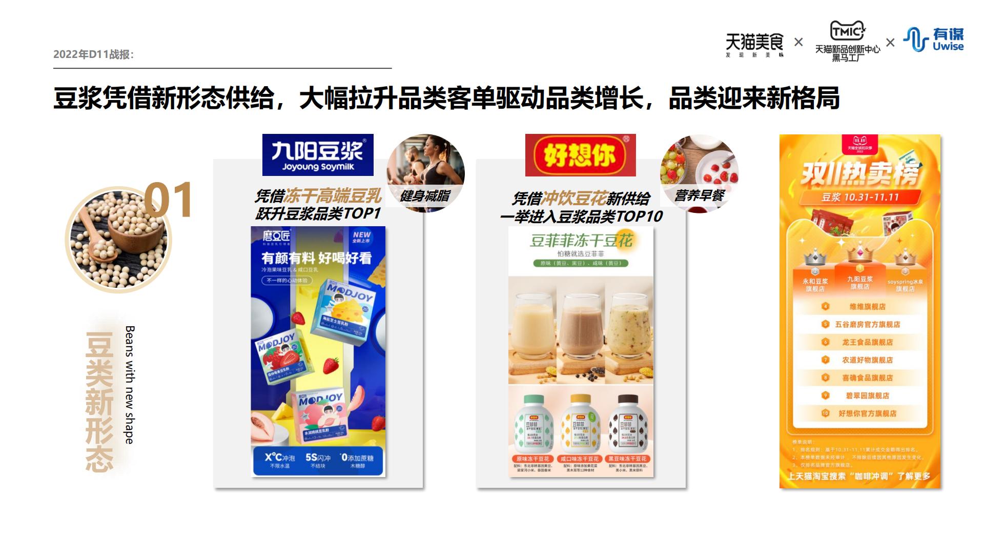 新中式冲饮行业趋势报告-天猫&有谋-202208.pdf