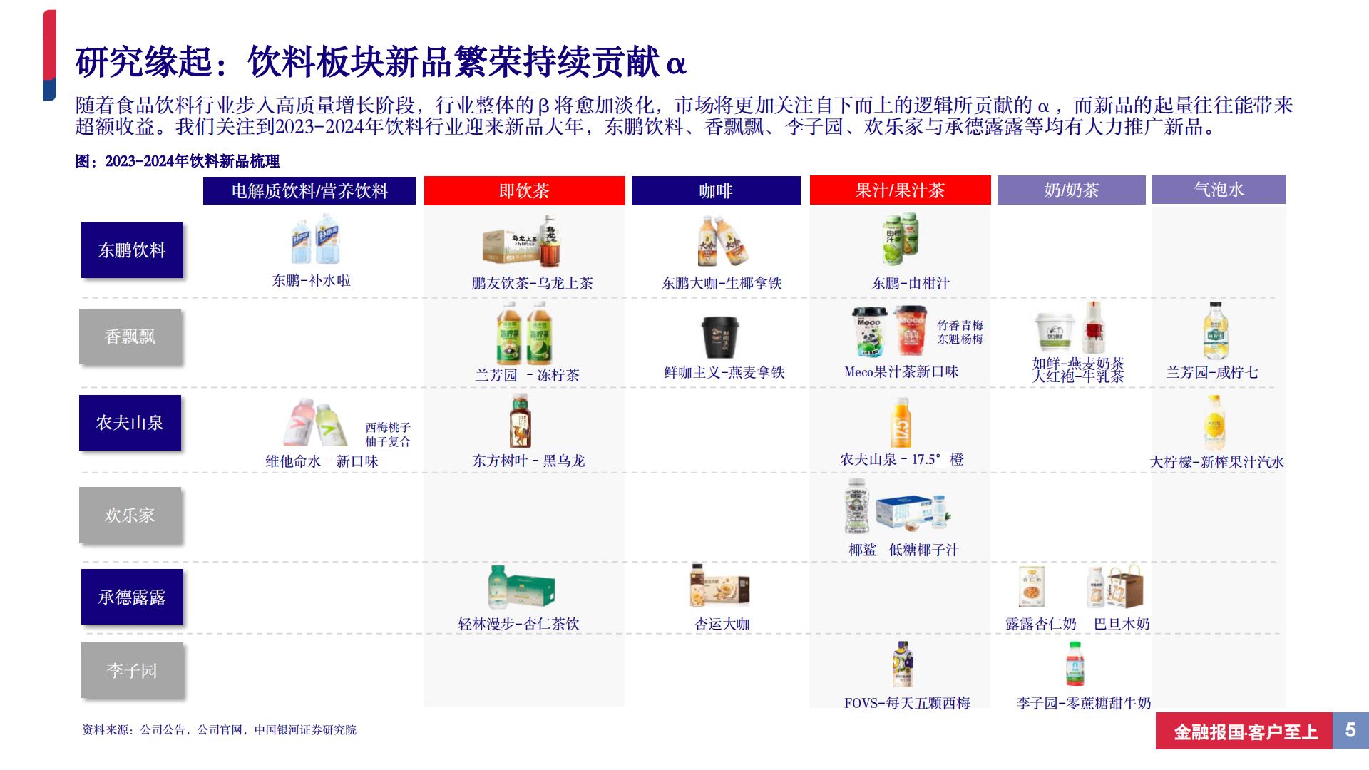 饮料行业深度报告（系列二）：从新品周期视角寻找饮料板块投资机会-20240506-中国银河-37页.pdf