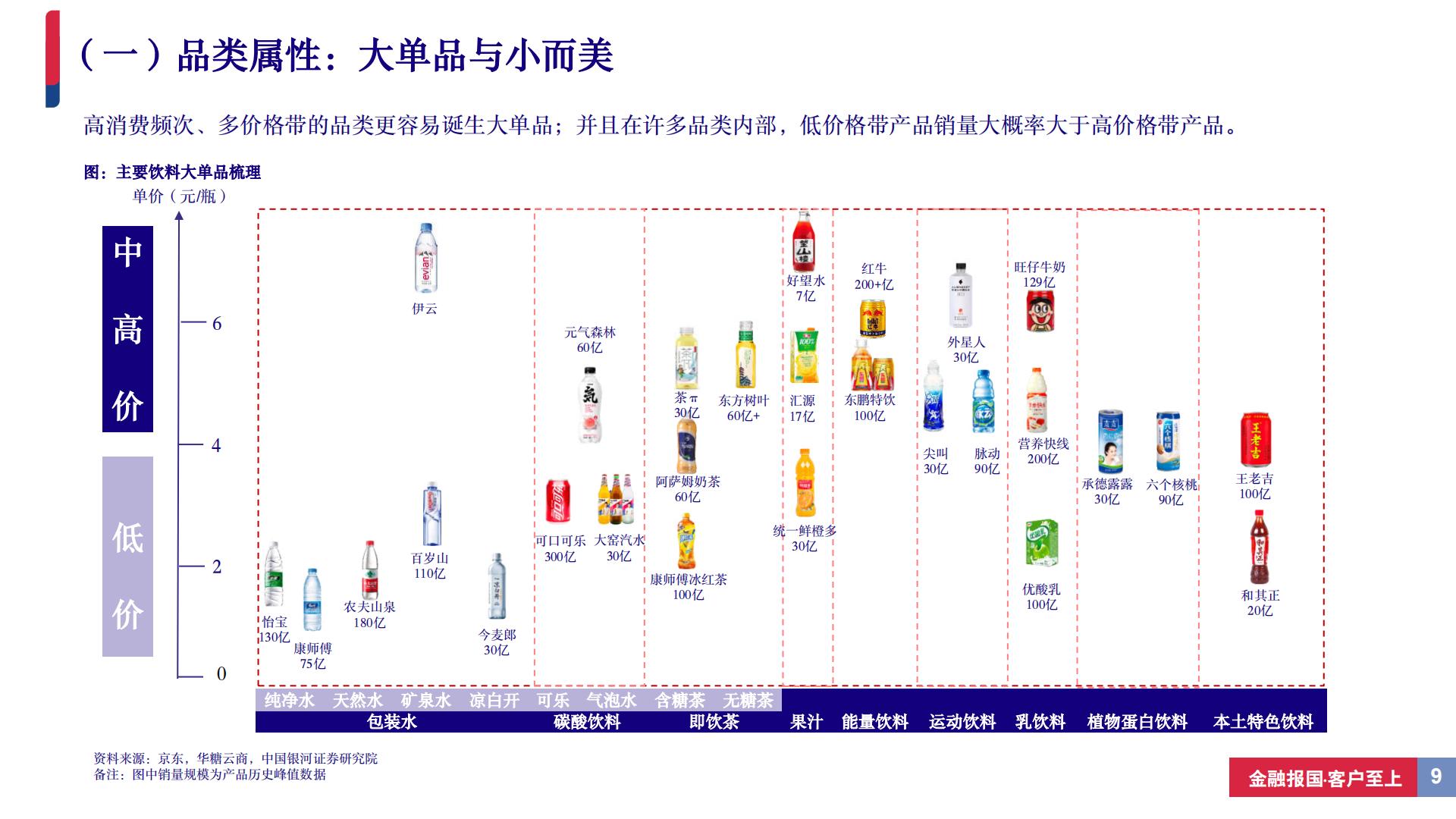 饮料行业深度报告（系列二）：从新品周期视角寻找饮料板块投资机会-20240506-中国银河-37页.pdf