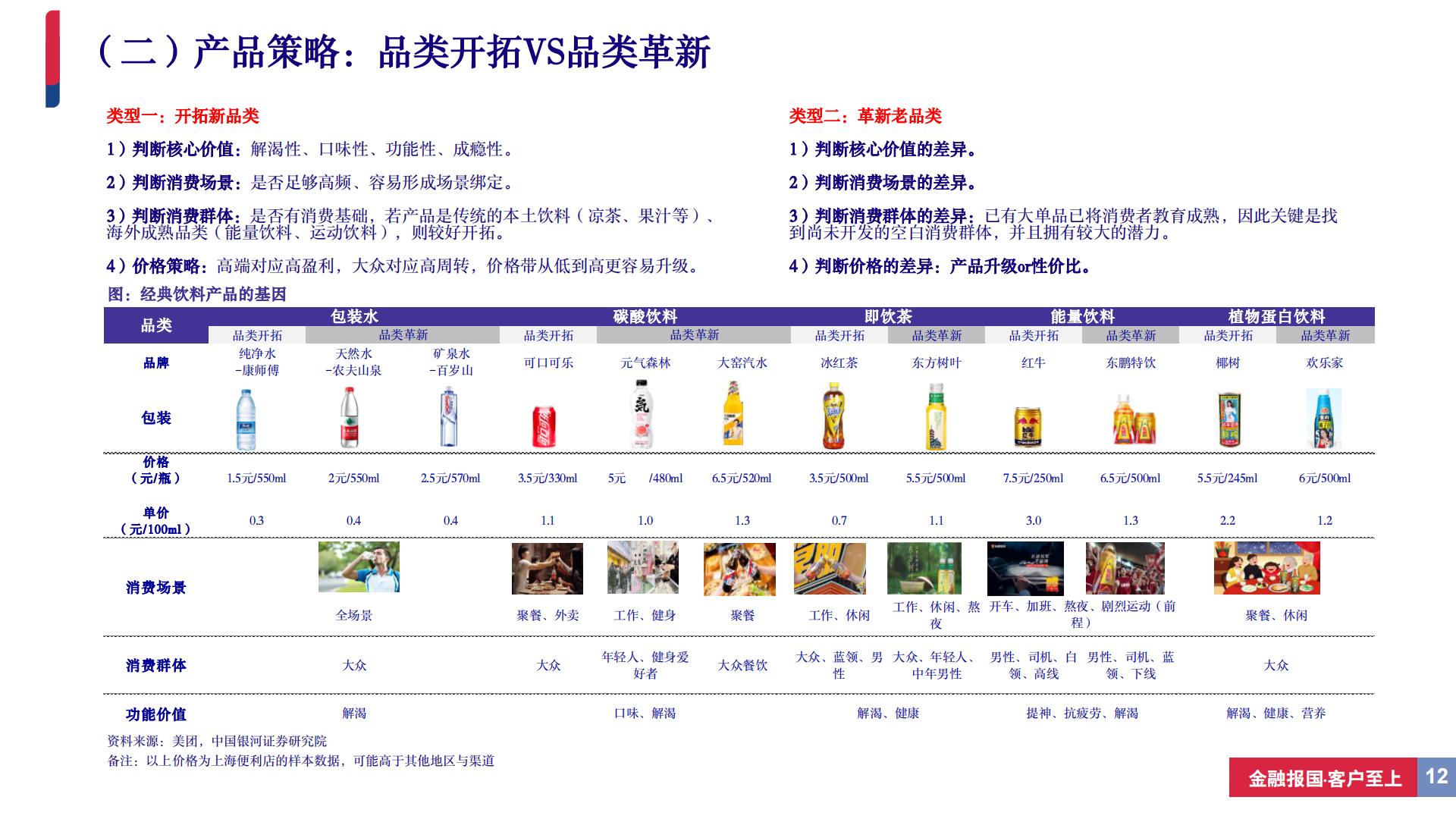 饮料行业深度报告（系列二）：从新品周期视角寻找饮料板块投资机会-20240506-中国银河-37页.pdf