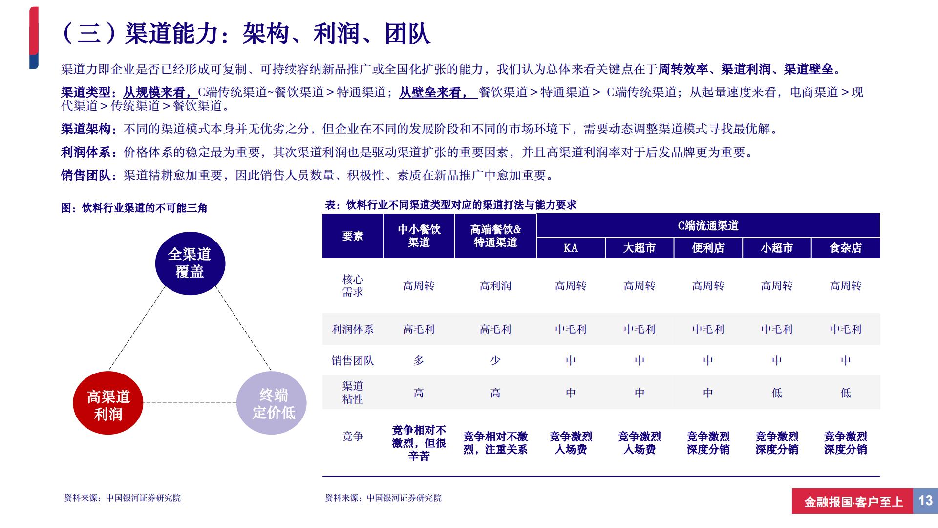 饮料行业深度报告（系列二）：从新品周期视角寻找饮料板块投资机会-20240506-中国银河-37页.pdf