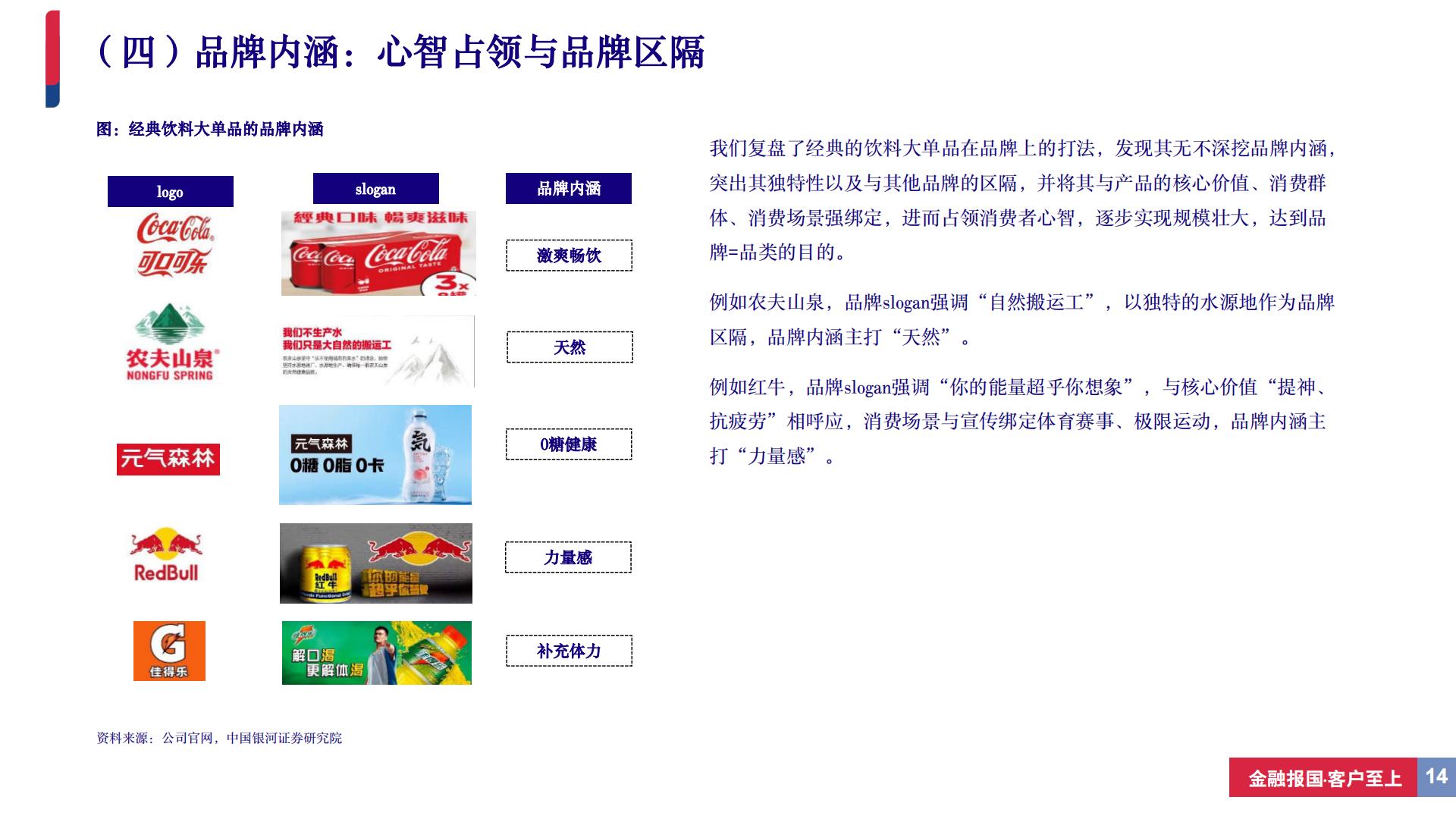 饮料行业深度报告（系列二）：从新品周期视角寻找饮料板块投资机会-20240506-中国银河-37页.pdf