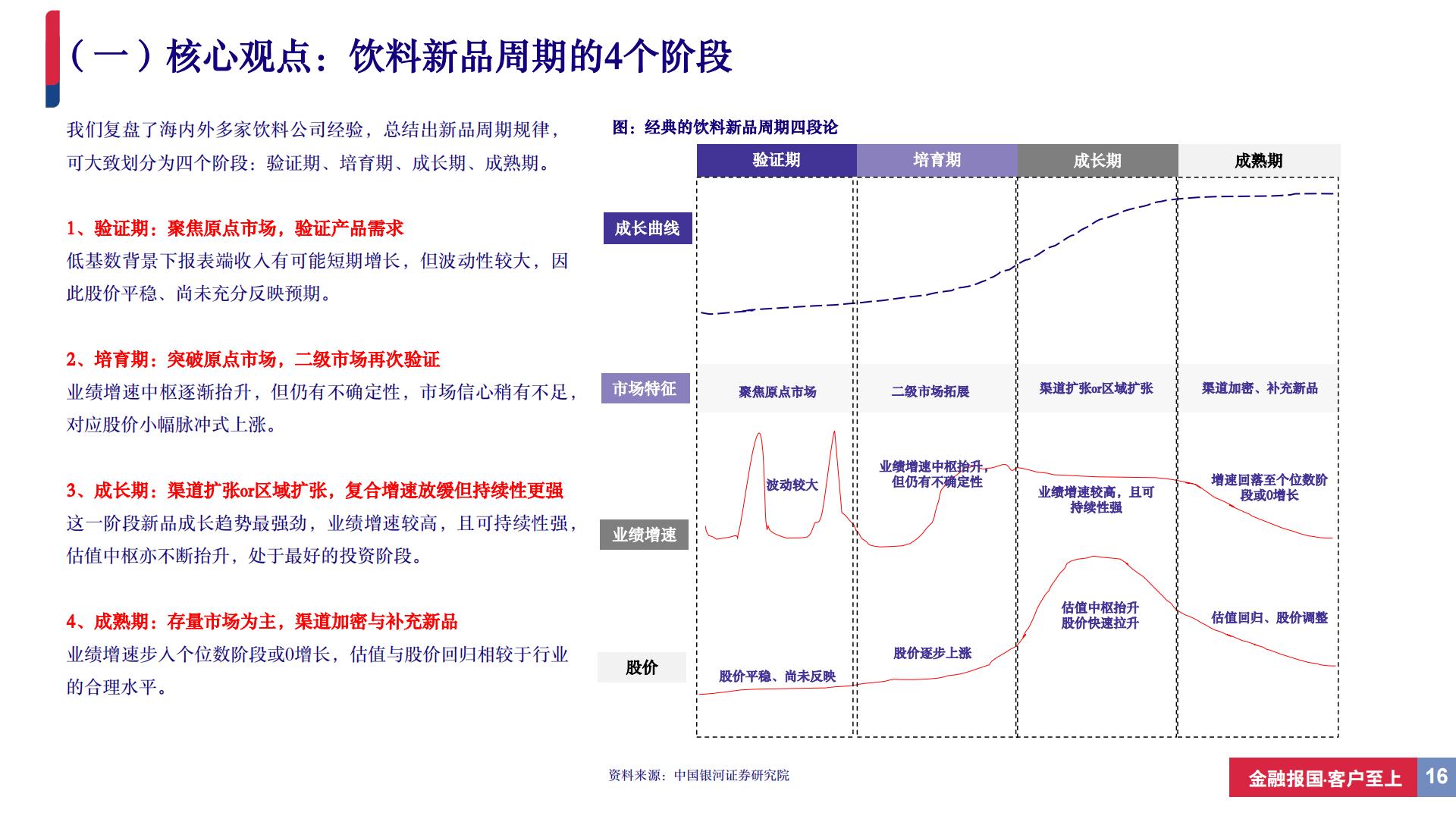 饮料行业深度报告（系列二）：从新品周期视角寻找饮料板块投资机会-20240506-中国银河-37页.pdf