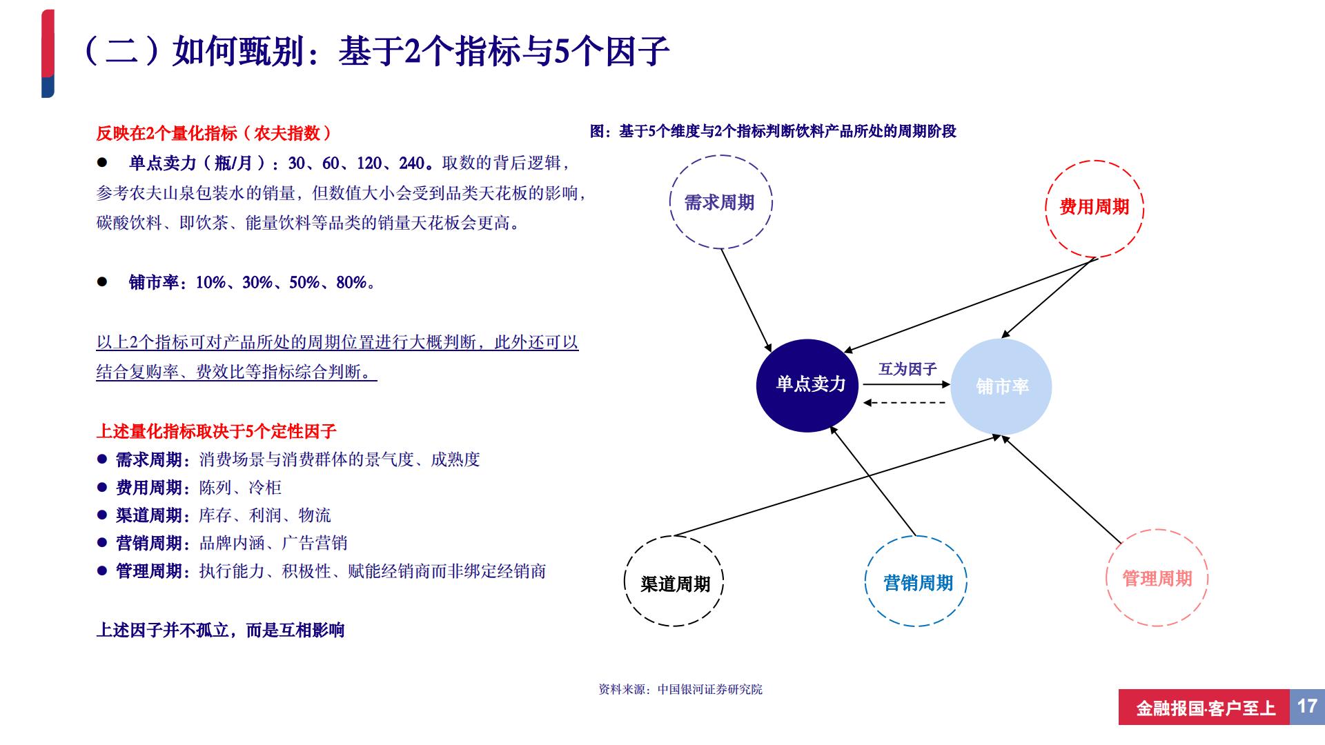 饮料行业深度报告（系列二）：从新品周期视角寻找饮料板块投资机会-20240506-中国银河-37页.pdf