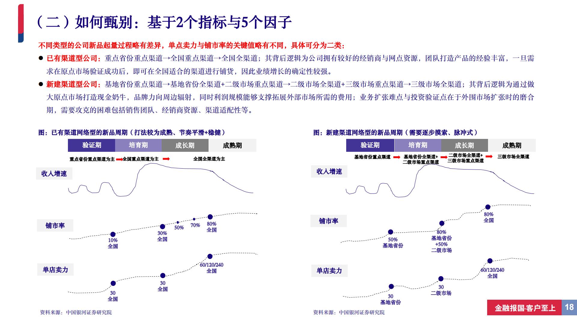 饮料行业深度报告（系列二）：从新品周期视角寻找饮料板块投资机会-20240506-中国银河-37页.pdf