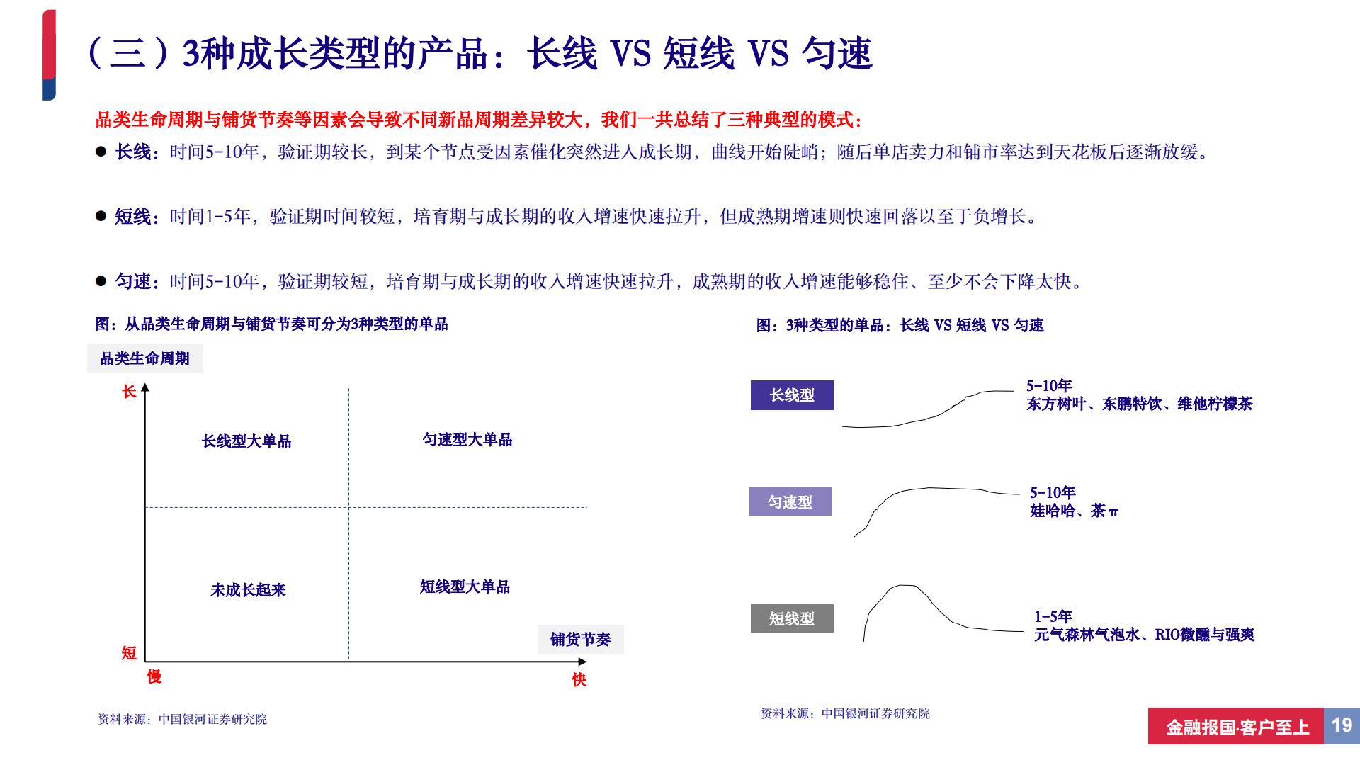 饮料行业深度报告（系列二）：从新品周期视角寻找饮料板块投资机会-20240506-中国银河-37页.pdf