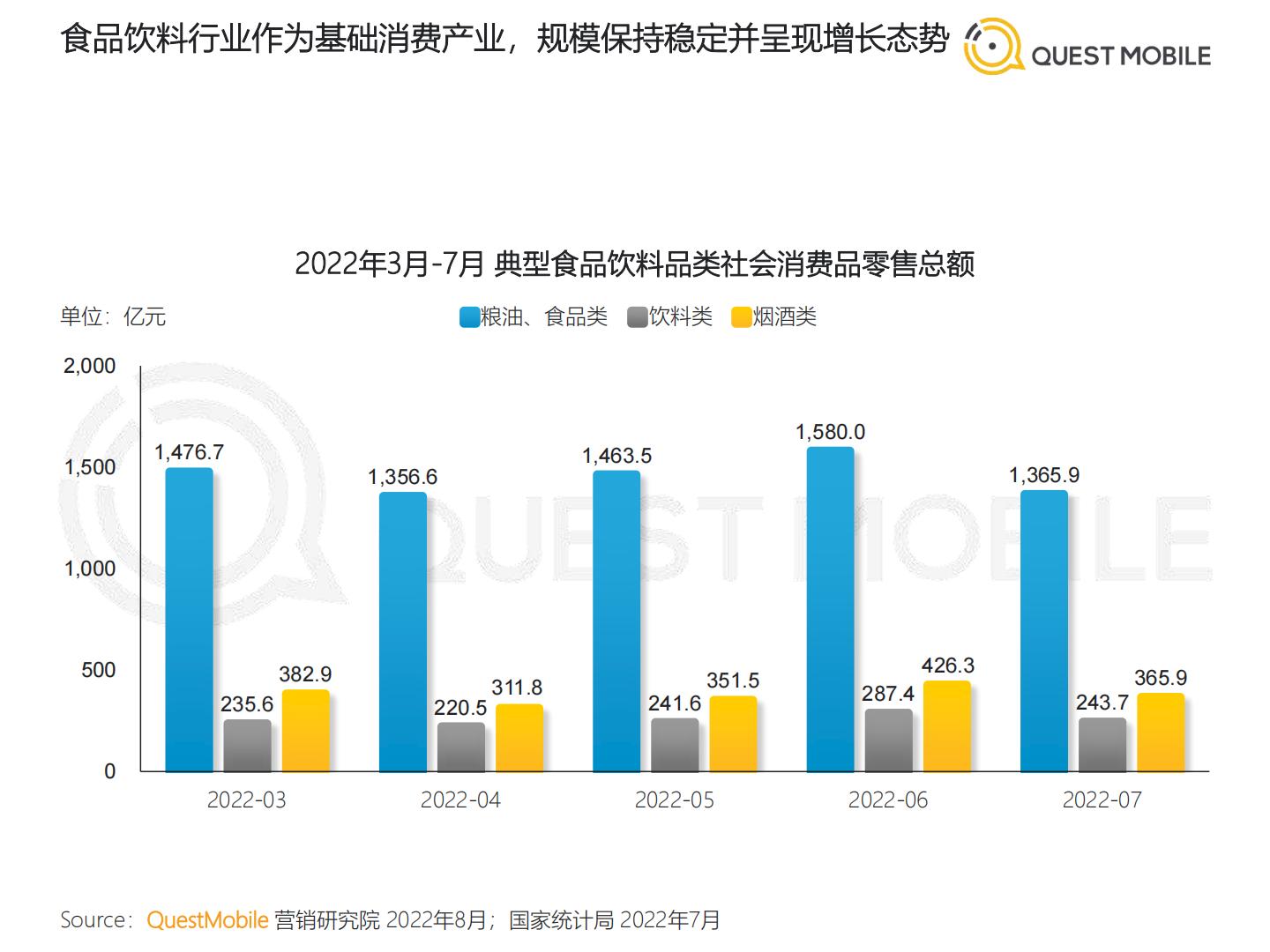 QuestMobile-2022年食品饮料行业营销洞察-2022.09-58页.pdf