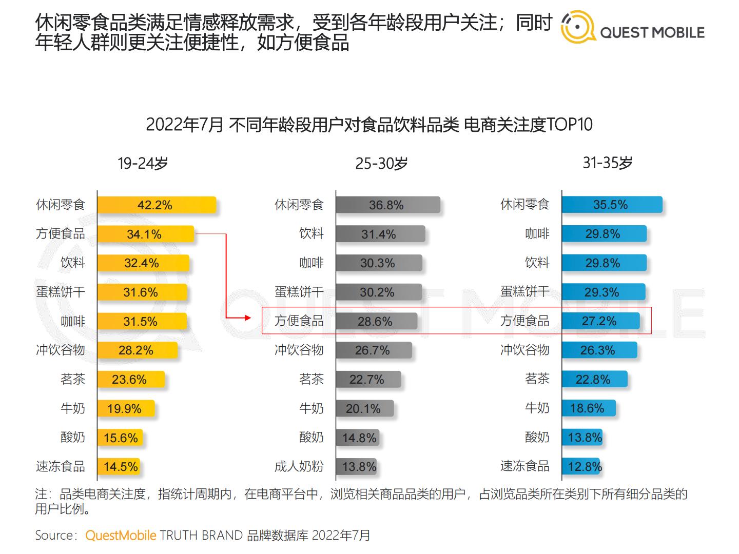 QuestMobile-2022年食品饮料行业营销洞察-2022.09-58页.pdf