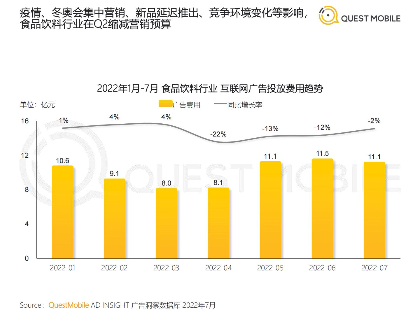 QuestMobile-2022年食品饮料行业营销洞察-2022.09-58页.pdf