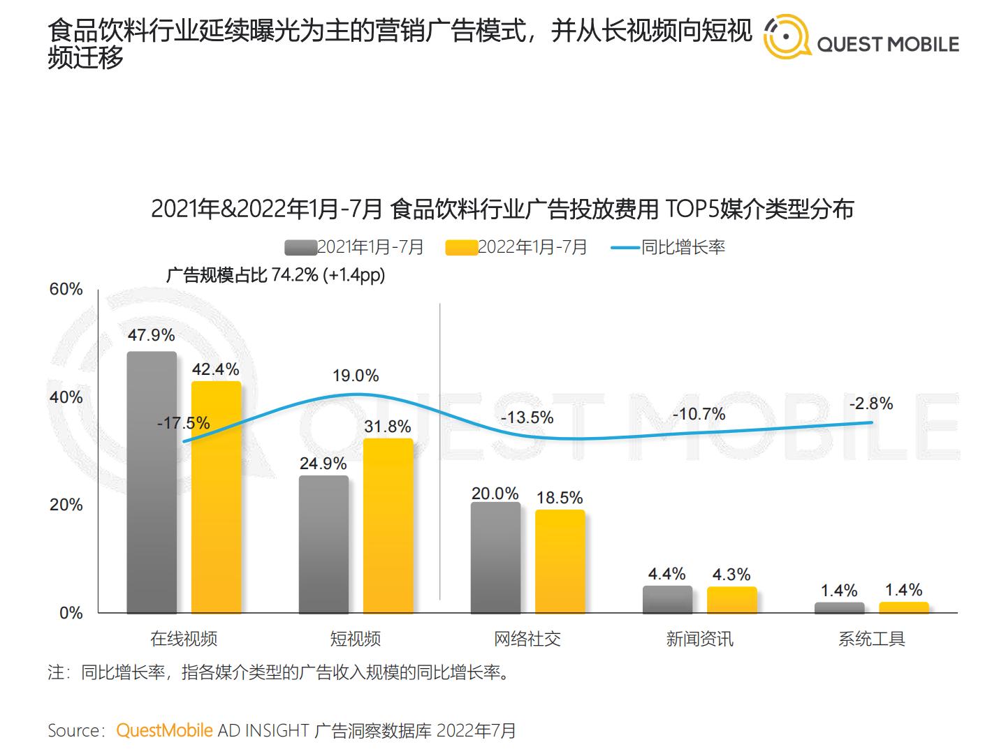 QuestMobile-2022年食品饮料行业营销洞察-2022.09-58页.pdf