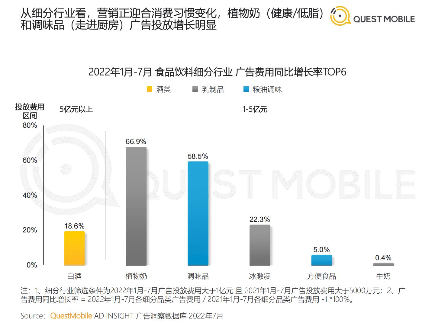QuestMobile-2022年食品饮料行业营销洞察-2022.09-58页.pdf