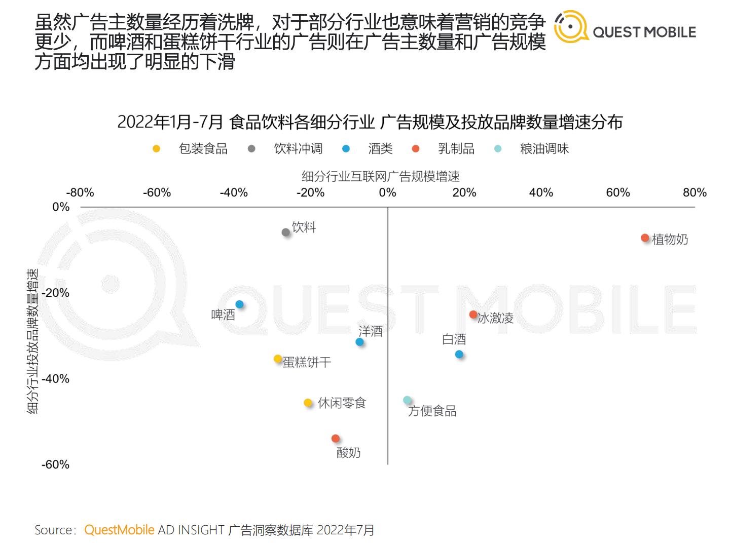 QuestMobile-2022年食品饮料行业营销洞察-2022.09-58页.pdf