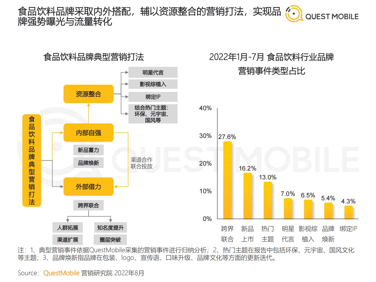QuestMobile-2022年食品饮料行业营销洞察-2022.09-58页.pdf