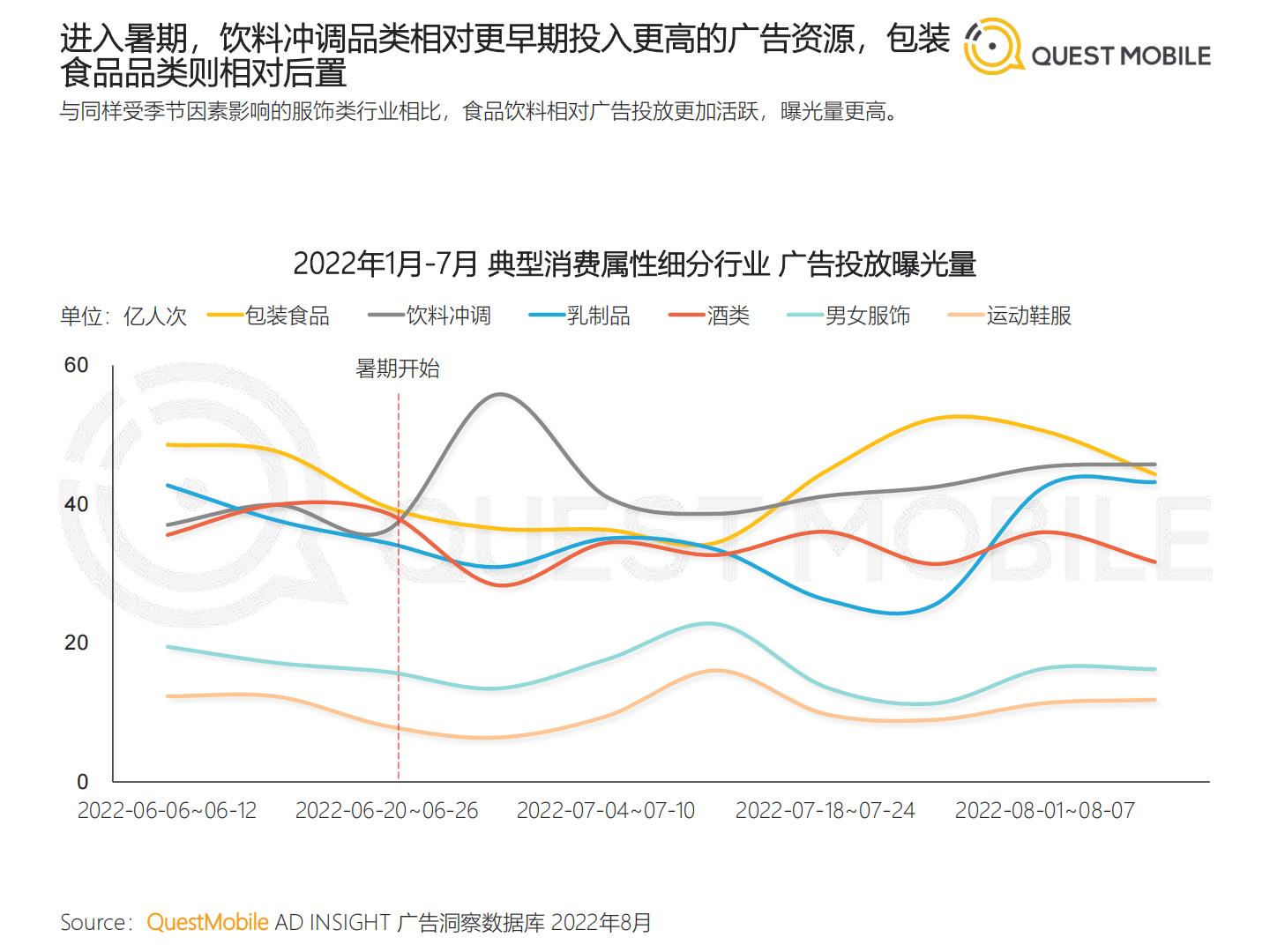 QuestMobile-2022年食品饮料行业营销洞察-2022.09-58页.pdf