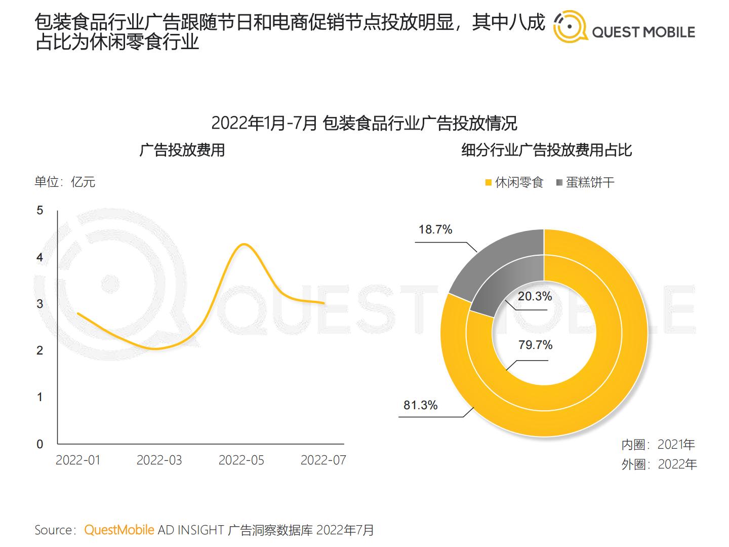 QuestMobile-2022年食品饮料行业营销洞察-2022.09-58页.pdf