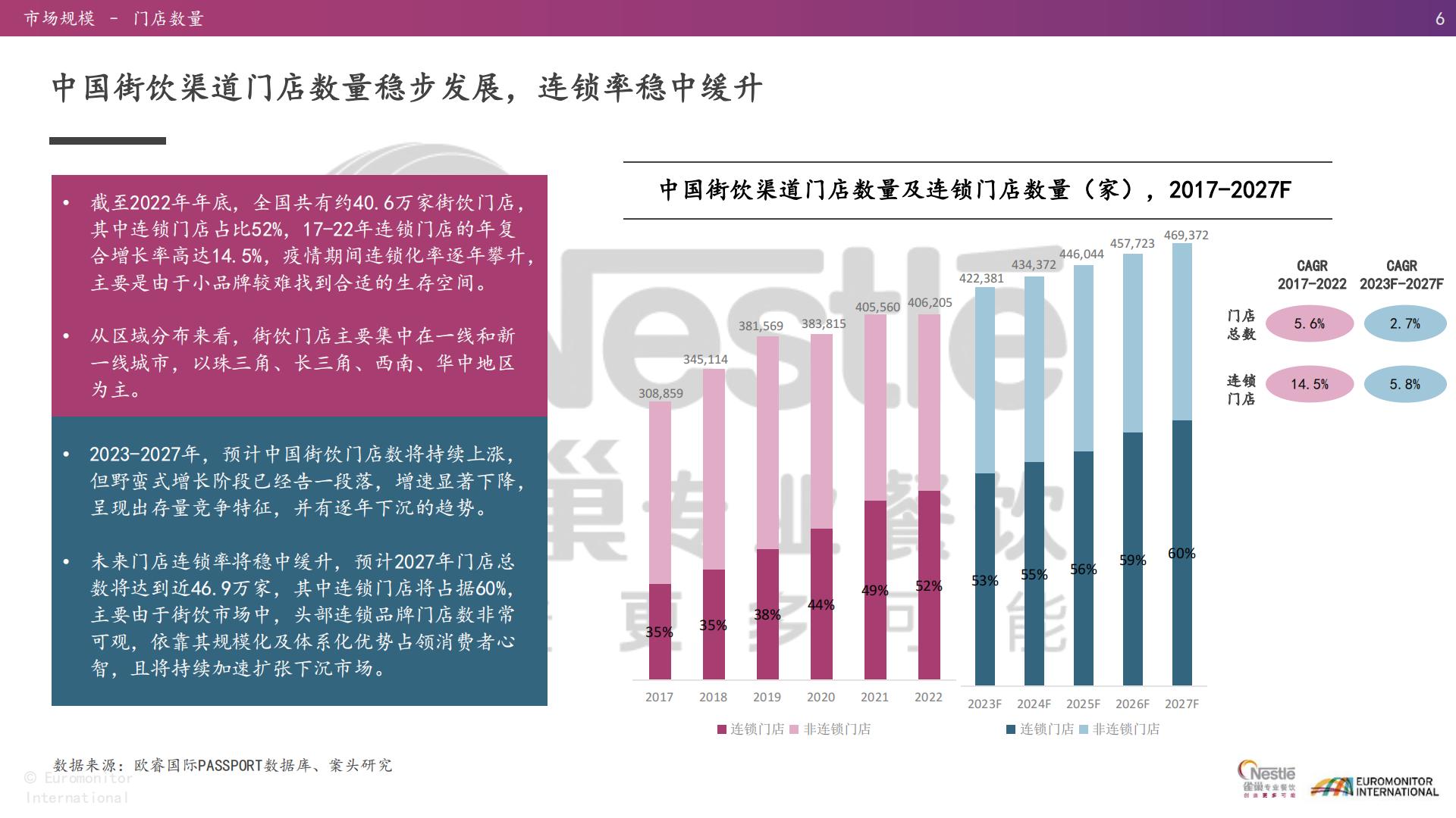 2021-2023年亚洲趋势报告：茶饮与现制咖啡篇-雀巢-2023-47页.pdf
