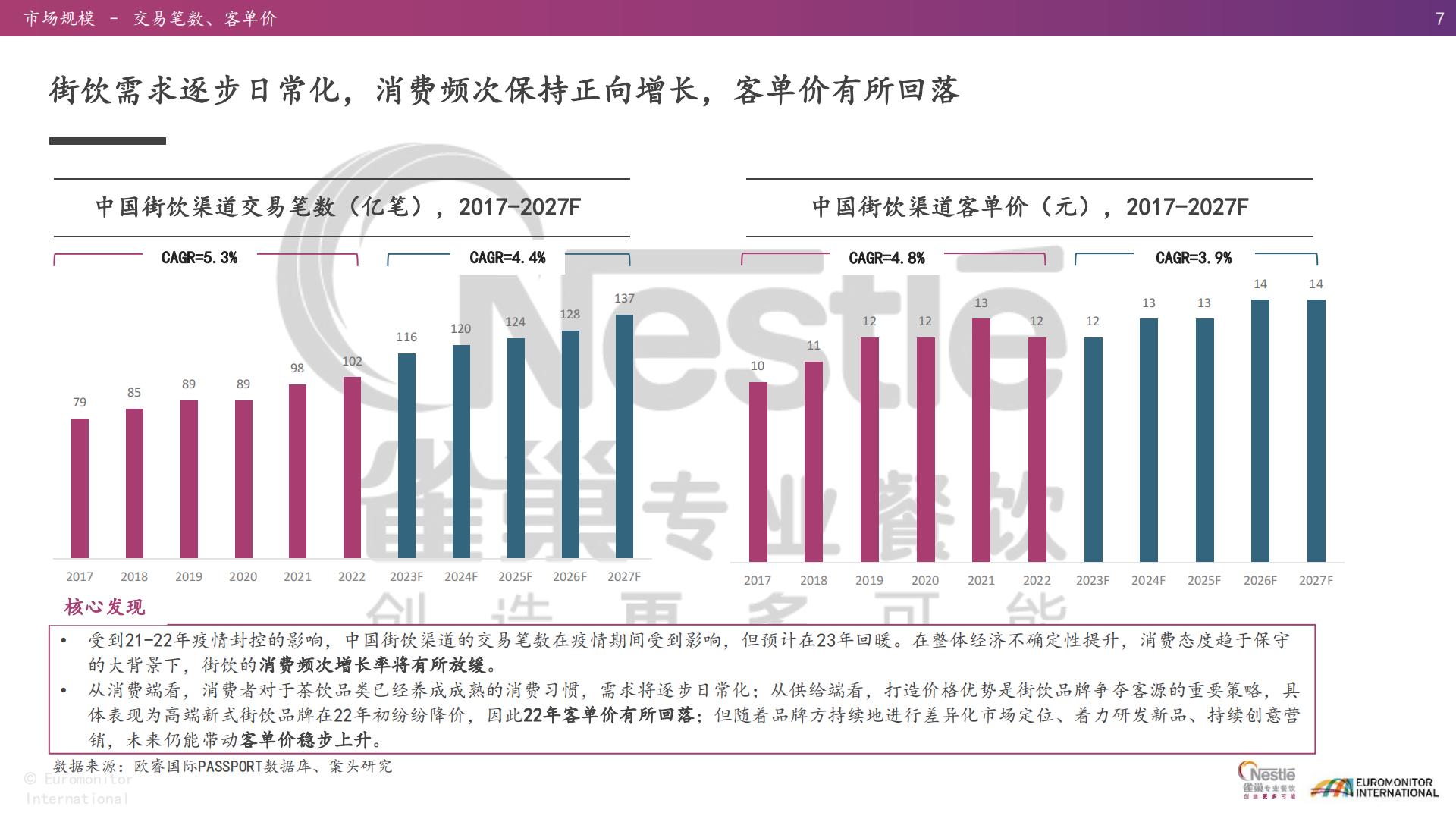 2021-2023年亚洲趋势报告：茶饮与现制咖啡篇-雀巢-2023-47页.pdf