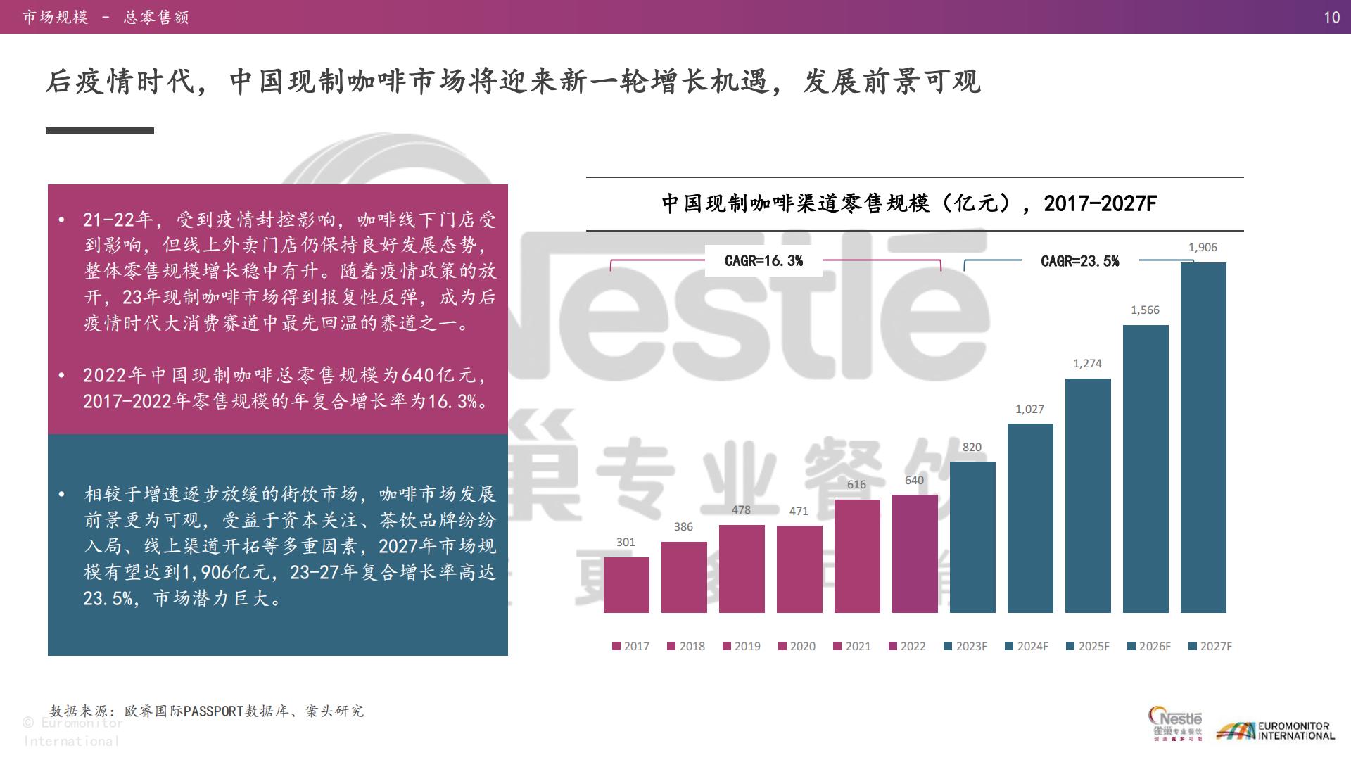 2021-2023年亚洲趋势报告：茶饮与现制咖啡篇-雀巢-2023-47页.pdf