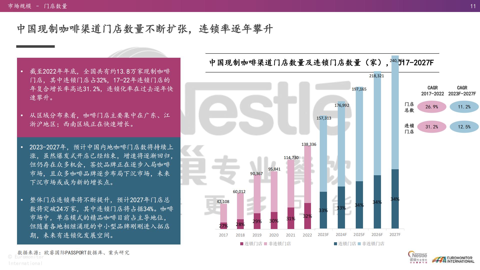 2021-2023年亚洲趋势报告：茶饮与现制咖啡篇-雀巢-2023-47页.pdf