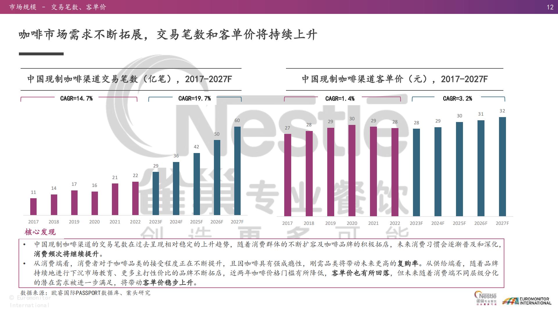 2021-2023年亚洲趋势报告：茶饮与现制咖啡篇-雀巢-2023-47页.pdf