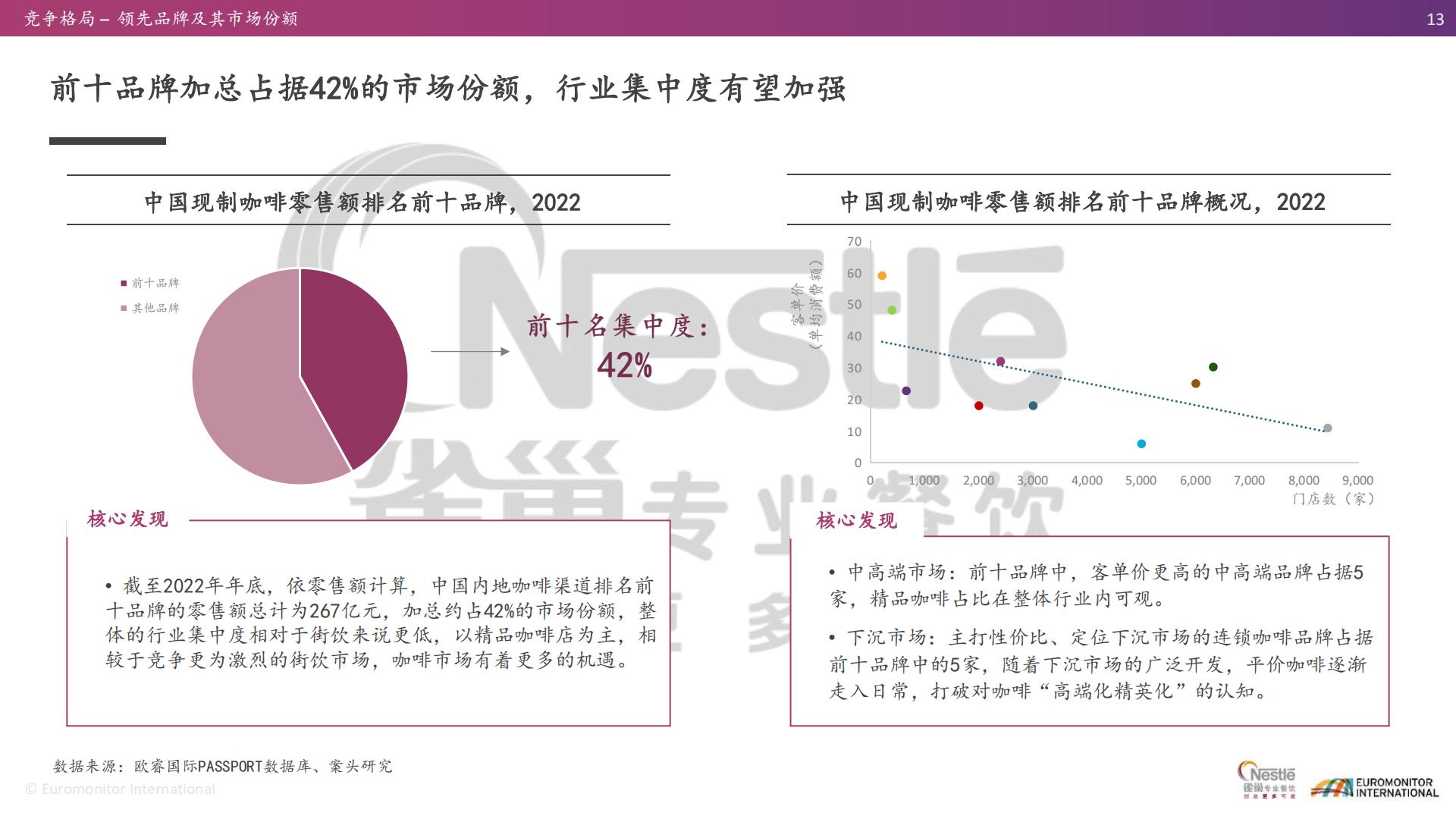 2021-2023年亚洲趋势报告：茶饮与现制咖啡篇-雀巢-2023-47页.pdf