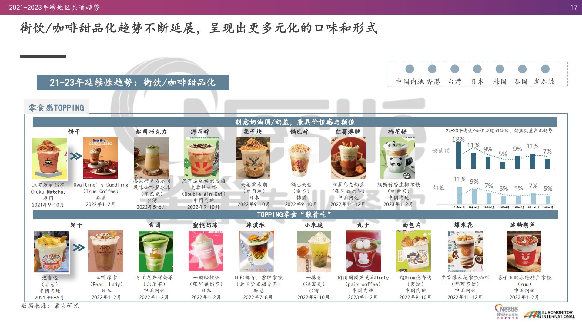 2021-2023年亚洲趋势报告：茶饮与现制咖啡篇-雀巢-2023-47页.pdf