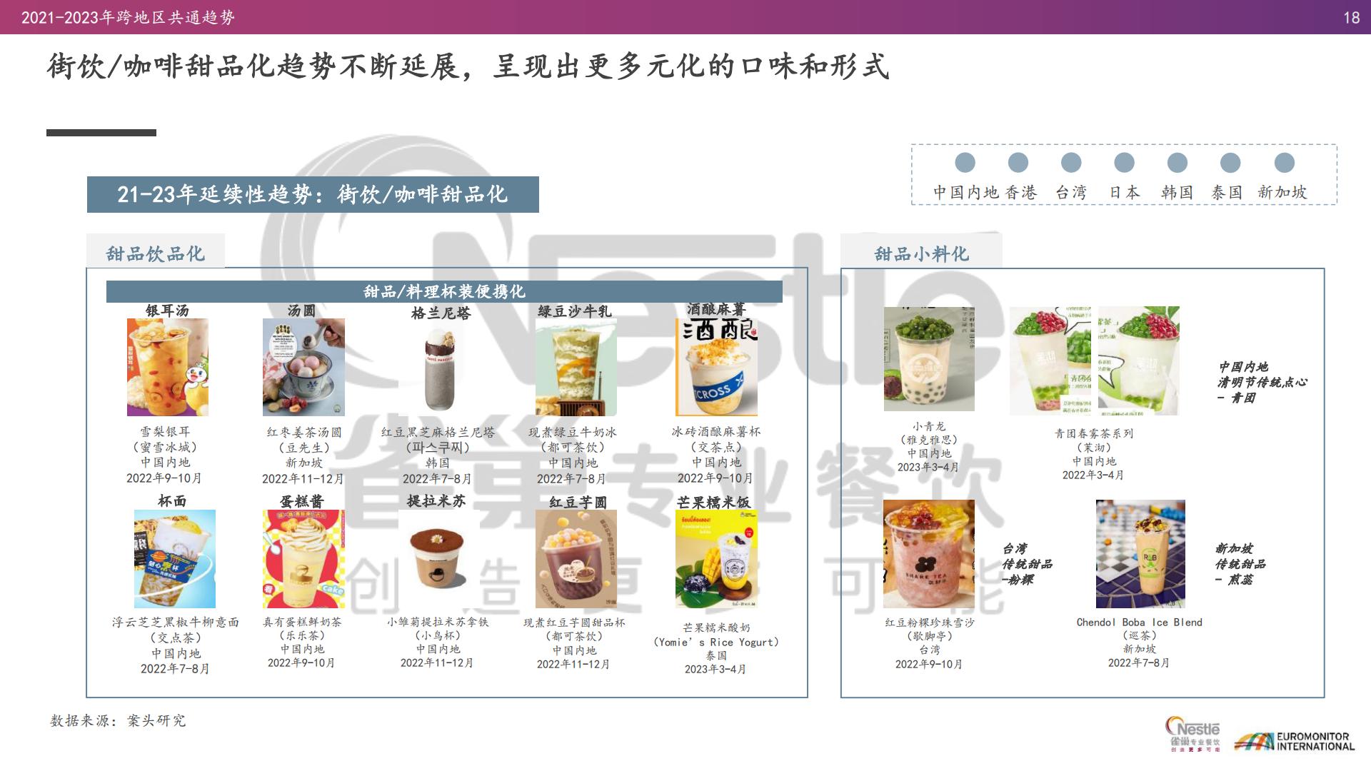 2021-2023年亚洲趋势报告：茶饮与现制咖啡篇-雀巢-2023-47页.pdf