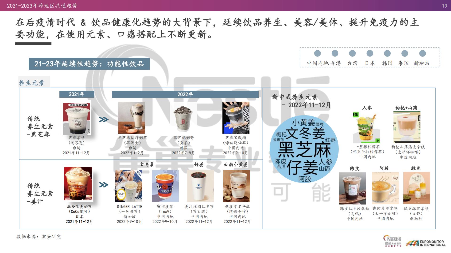2021-2023年亚洲趋势报告：茶饮与现制咖啡篇-雀巢-2023-47页.pdf