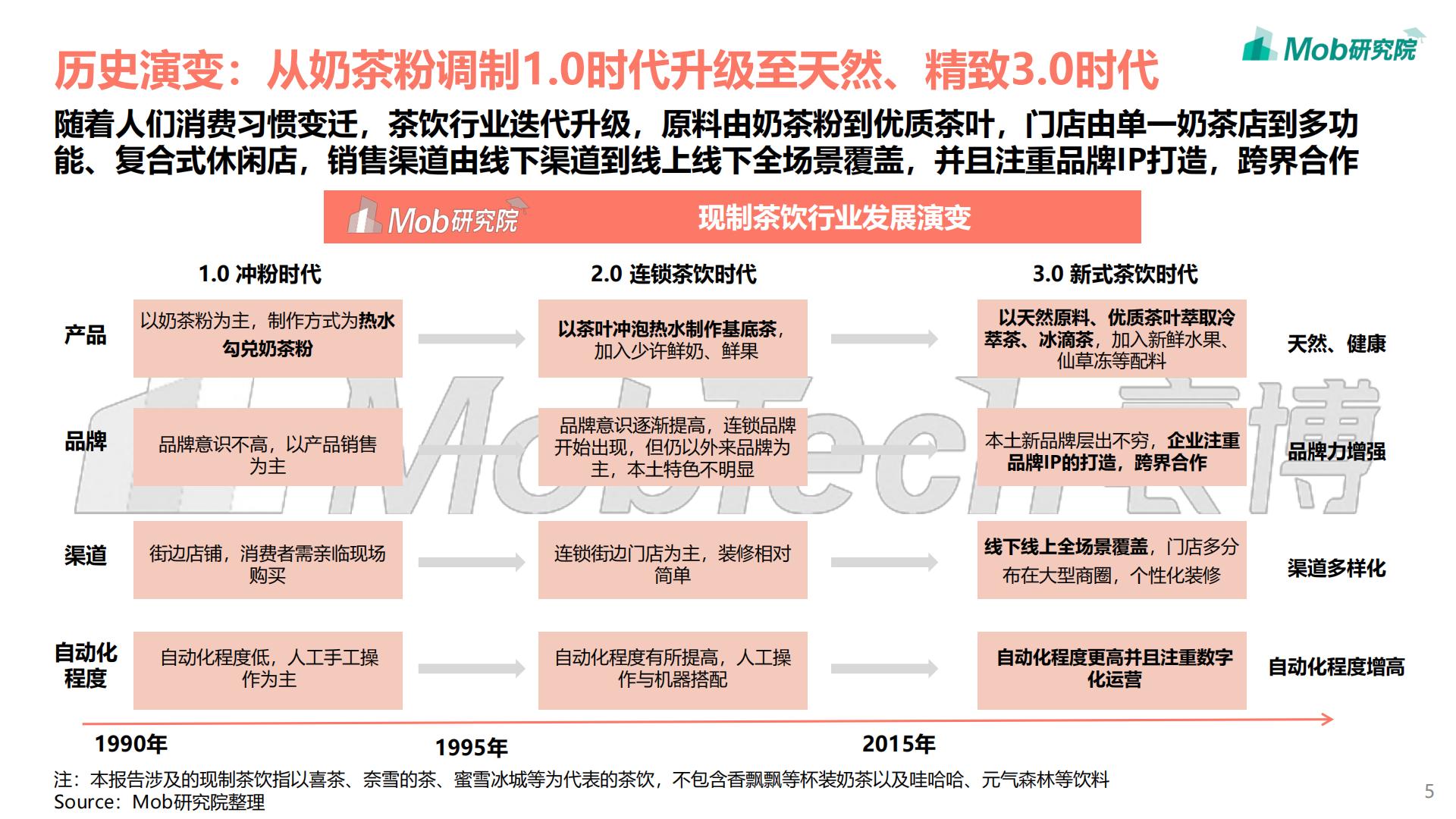 2021年中国现制茶饮行业洞察报告-Mob研究院-202109-39页.pdf