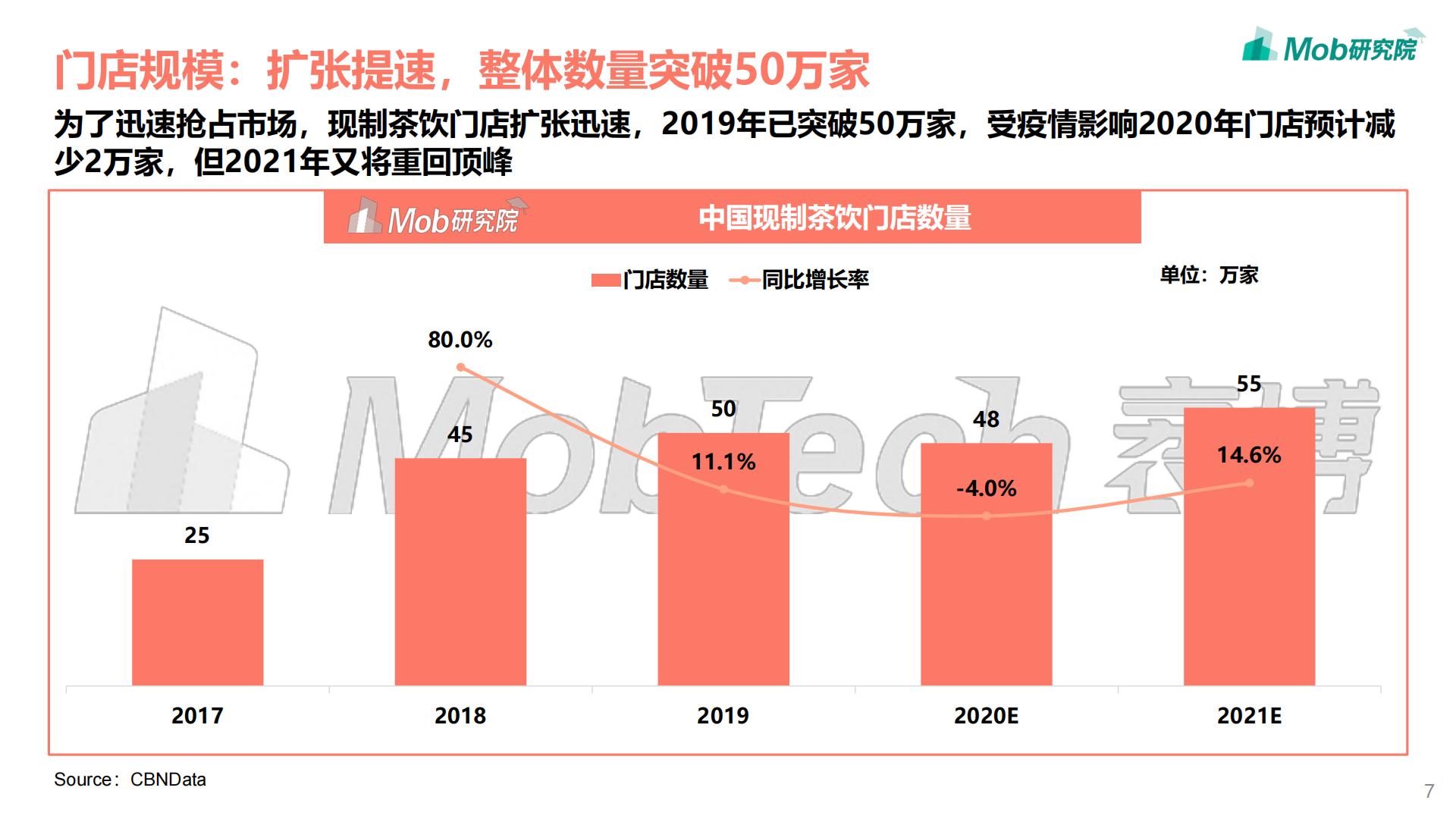 2021年中国现制茶饮行业洞察报告-Mob研究院-202109-39页.pdf