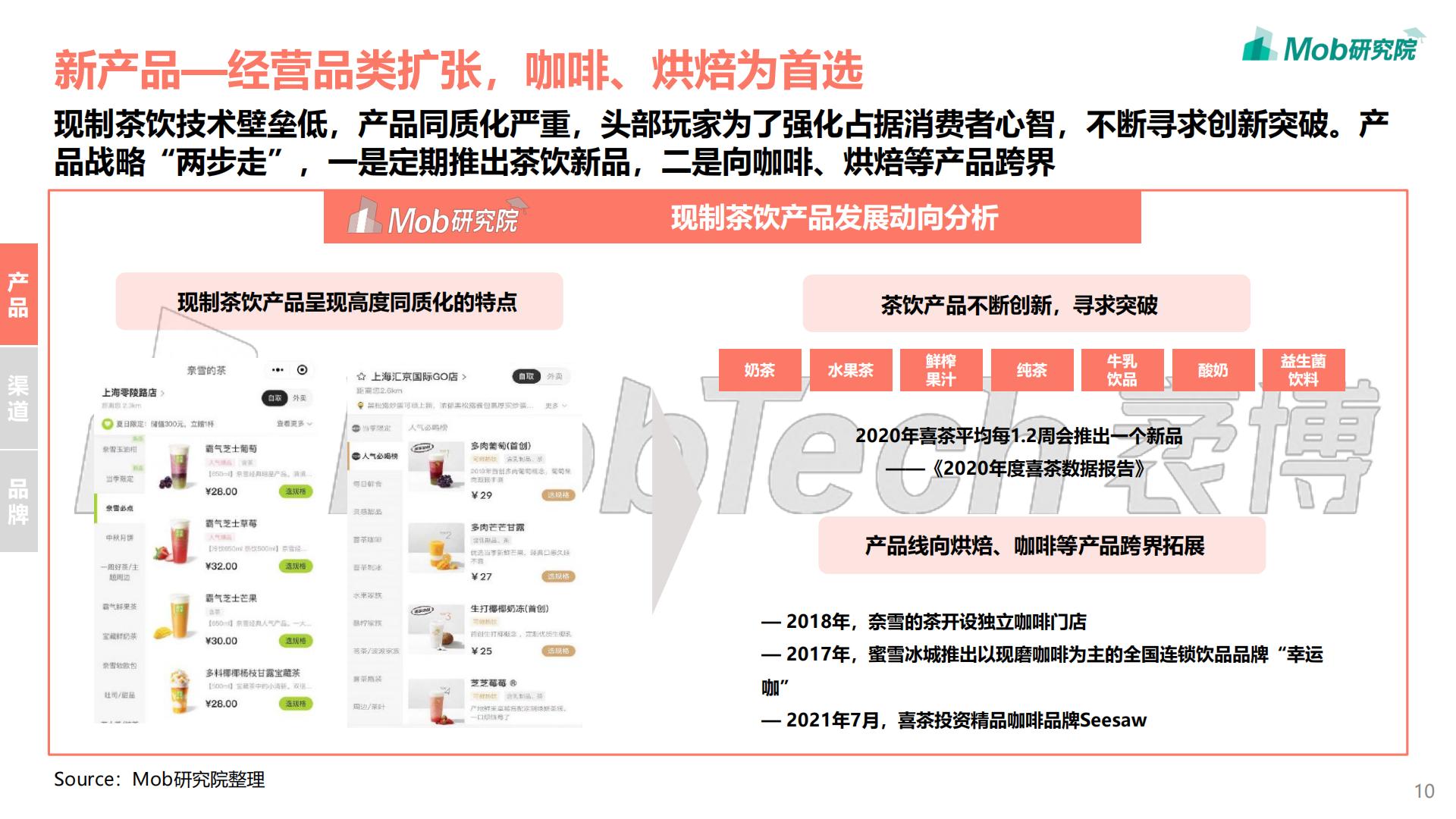 2021年中国现制茶饮行业洞察报告-Mob研究院-202109-39页.pdf