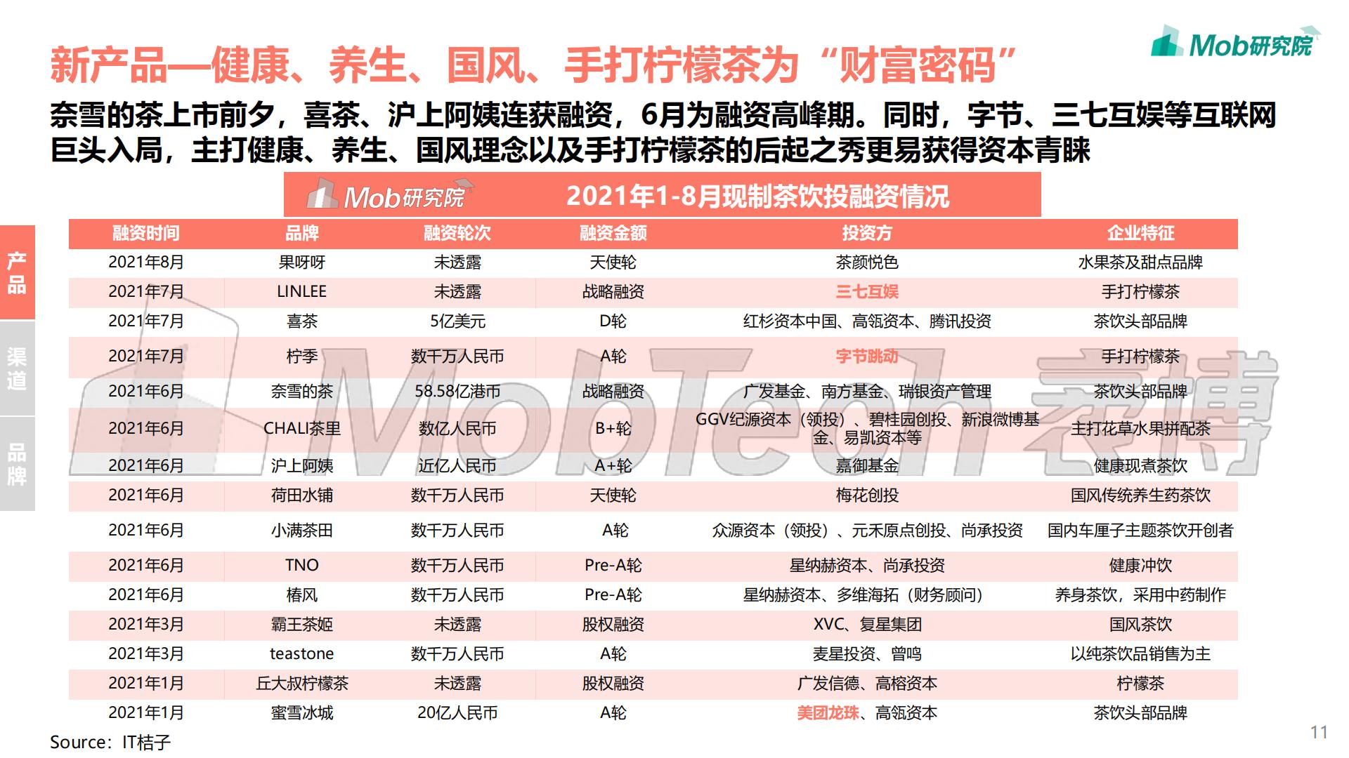 2021年中国现制茶饮行业洞察报告-Mob研究院-202109-39页.pdf