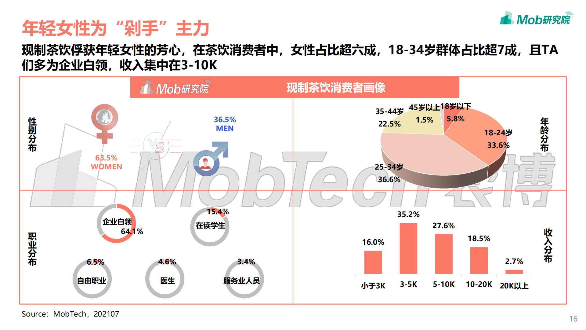 2021年中国现制茶饮行业洞察报告-Mob研究院-202109-39页.pdf