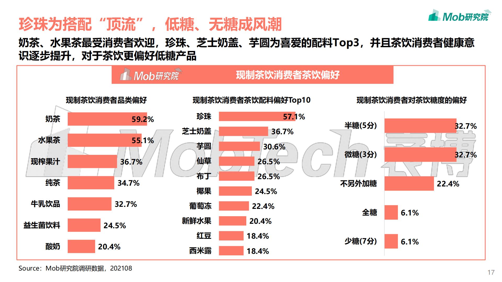 2021年中国现制茶饮行业洞察报告-Mob研究院-202109-39页.pdf